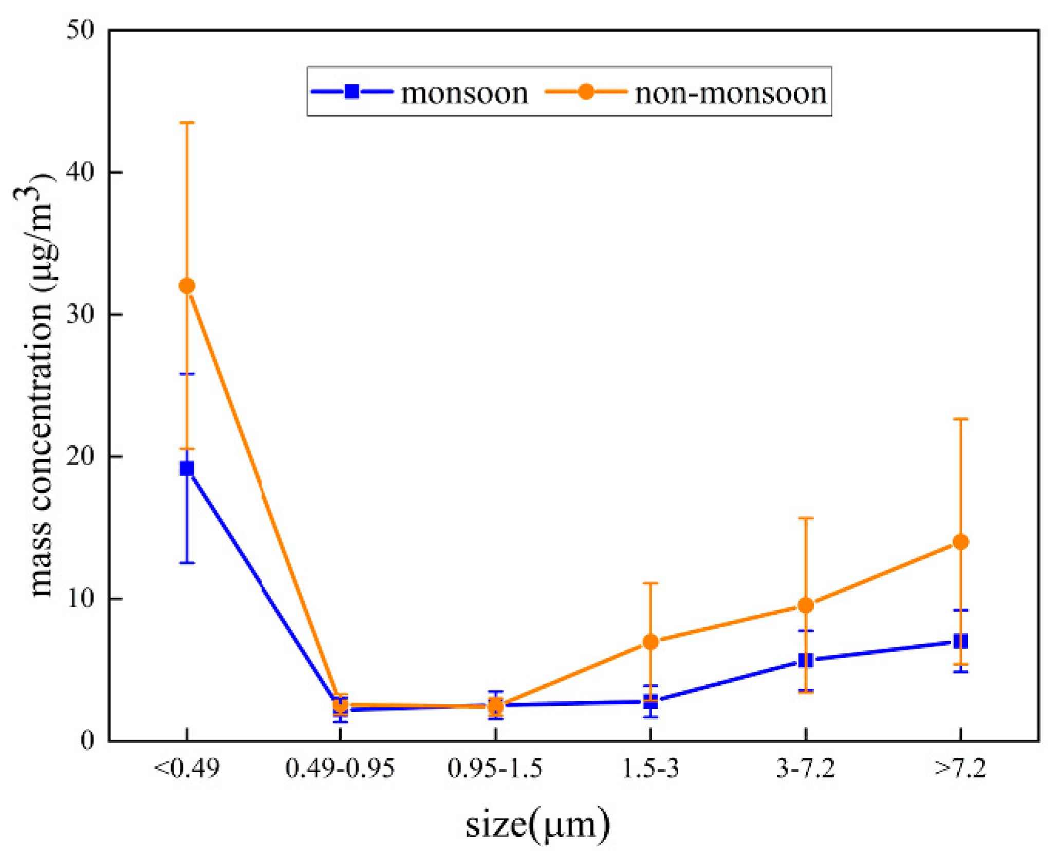 Atmosphere 10 00157 g003 Atmosphere 10 00157 g003