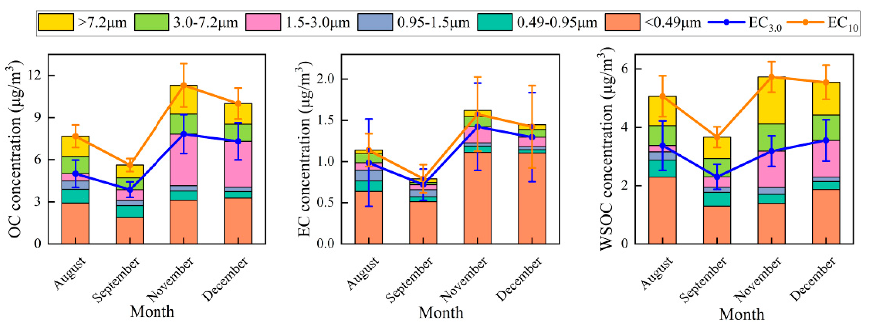Atmosphere 10 00157 g004 Atmosphere 10 00157 g004