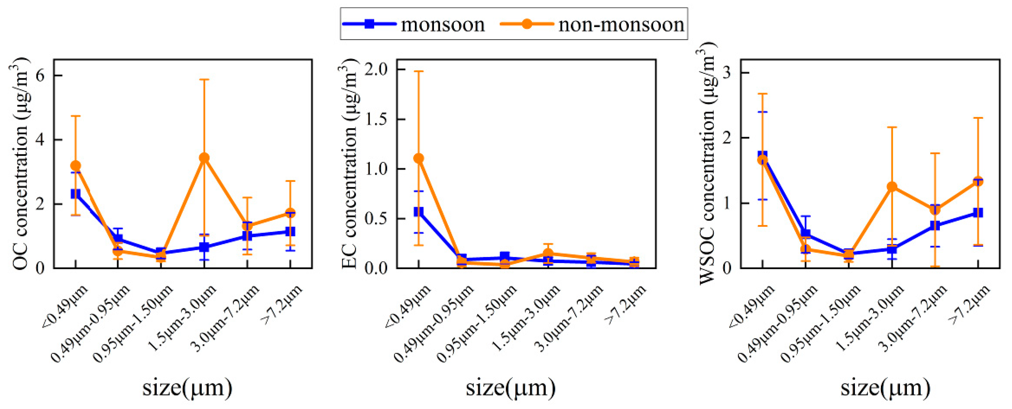 Atmosphere 10 00157 g005 Atmosphere 10 00157 g005