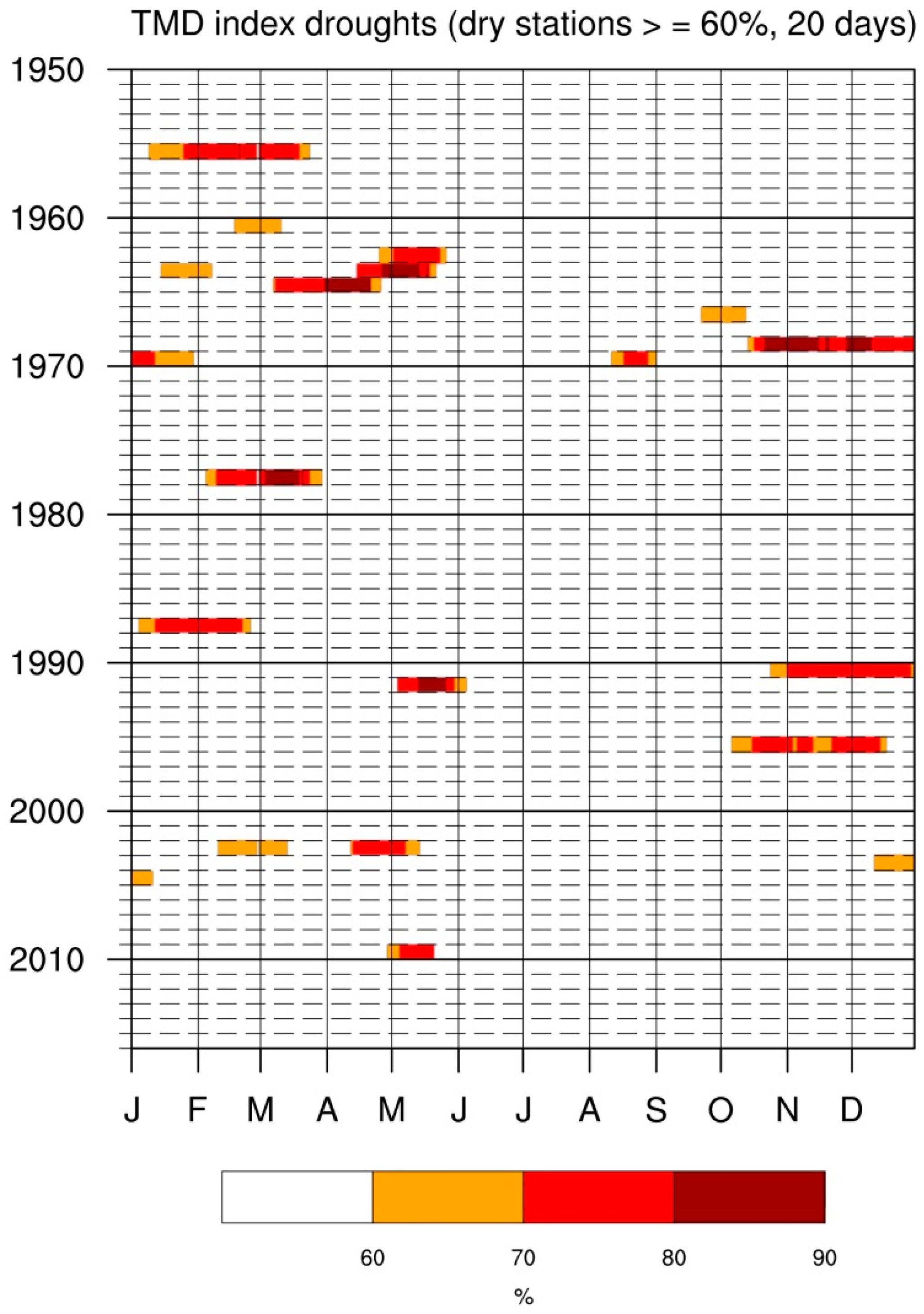 Atmosphere 10 00159 g002