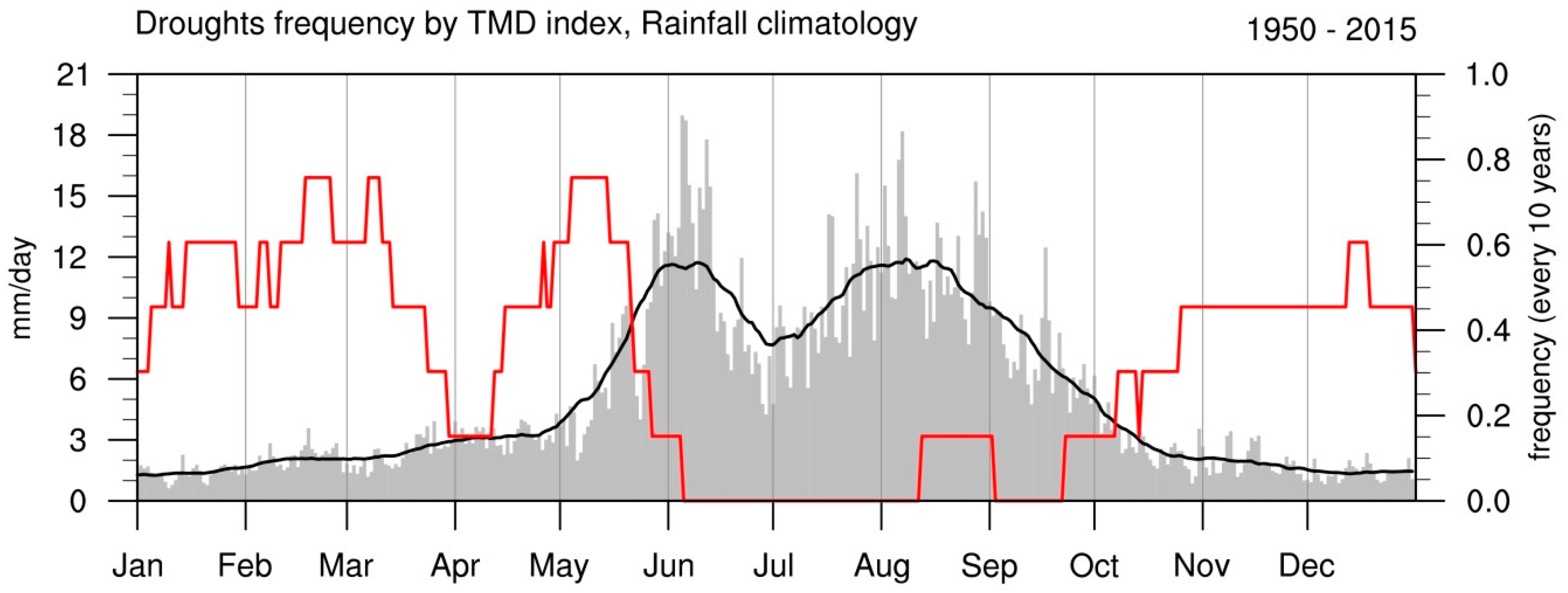 Atmosphere 10 00159 g004
