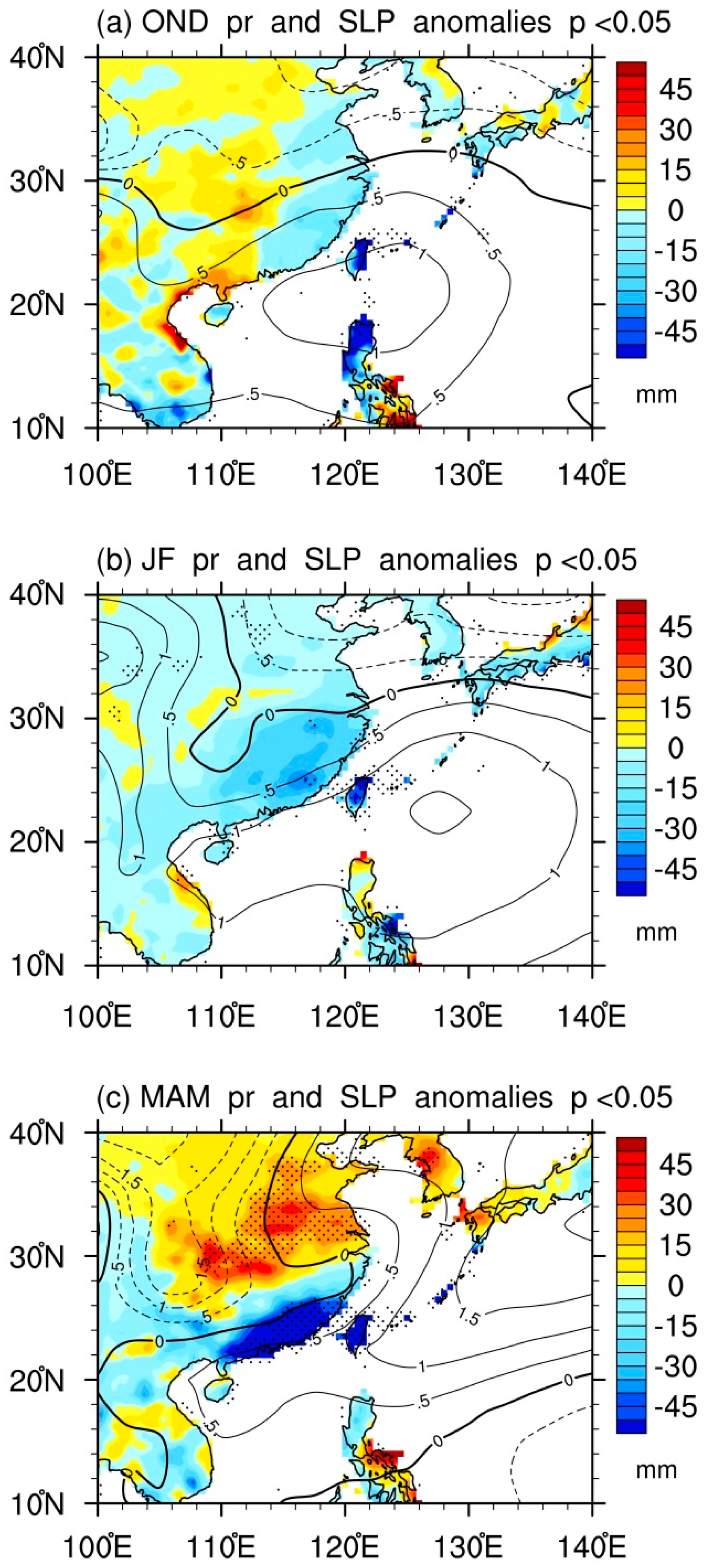 Atmosphere 10 00159 g005