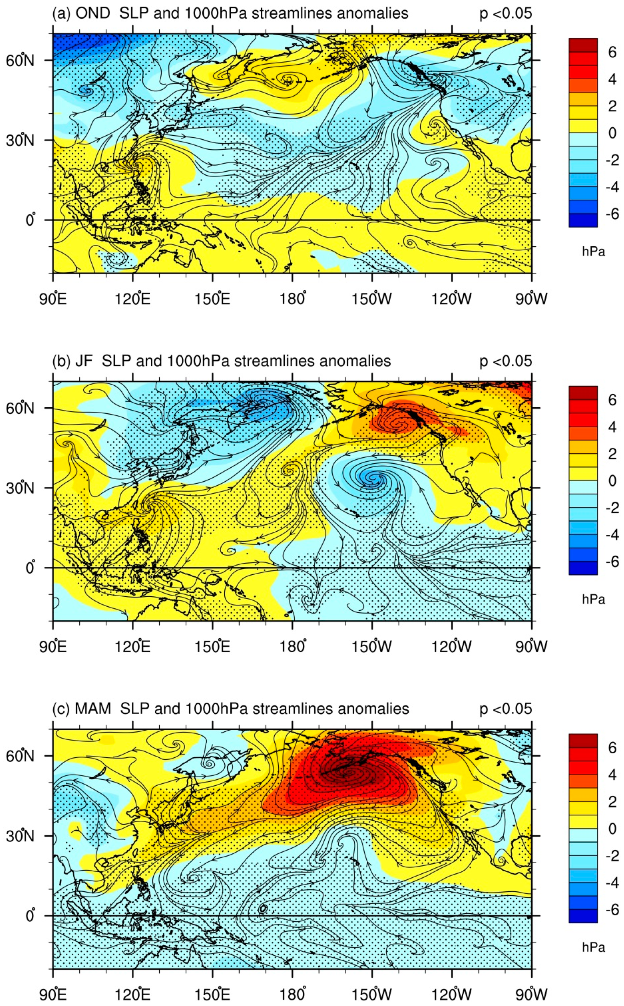 Atmosphere 10 00159 g006