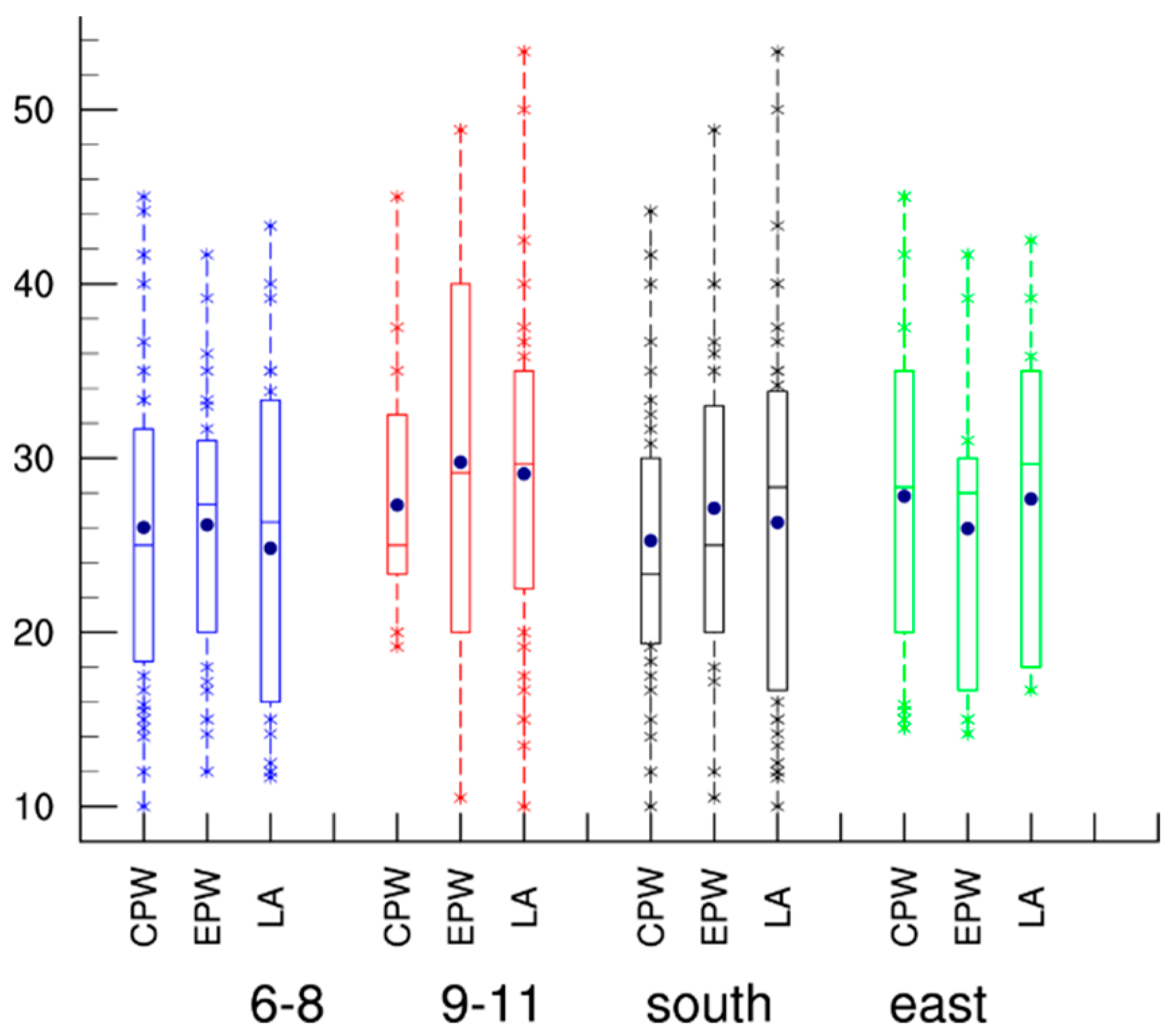 Atmosphere 10 00161 g004