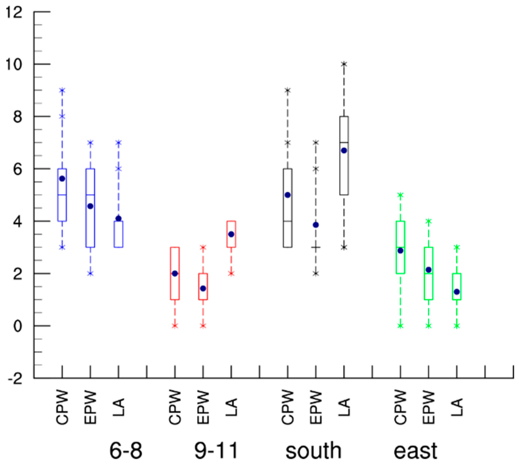 Atmosphere 10 00161 g005