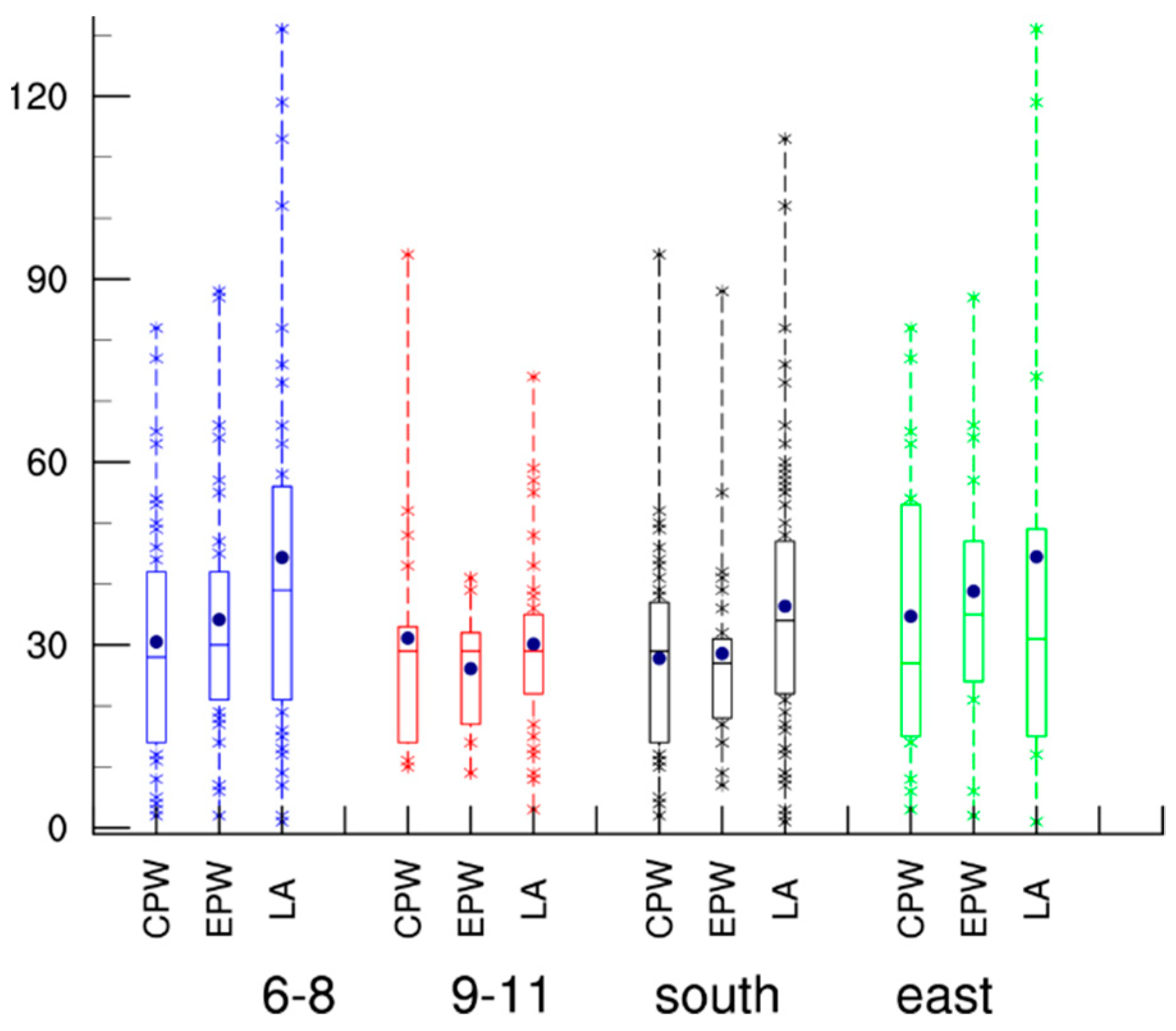 Atmosphere 10 00161 g006