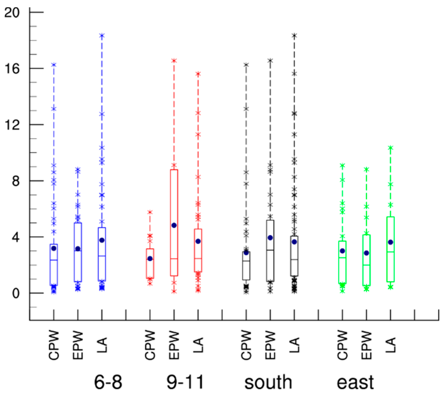 Atmosphere 10 00161 g007