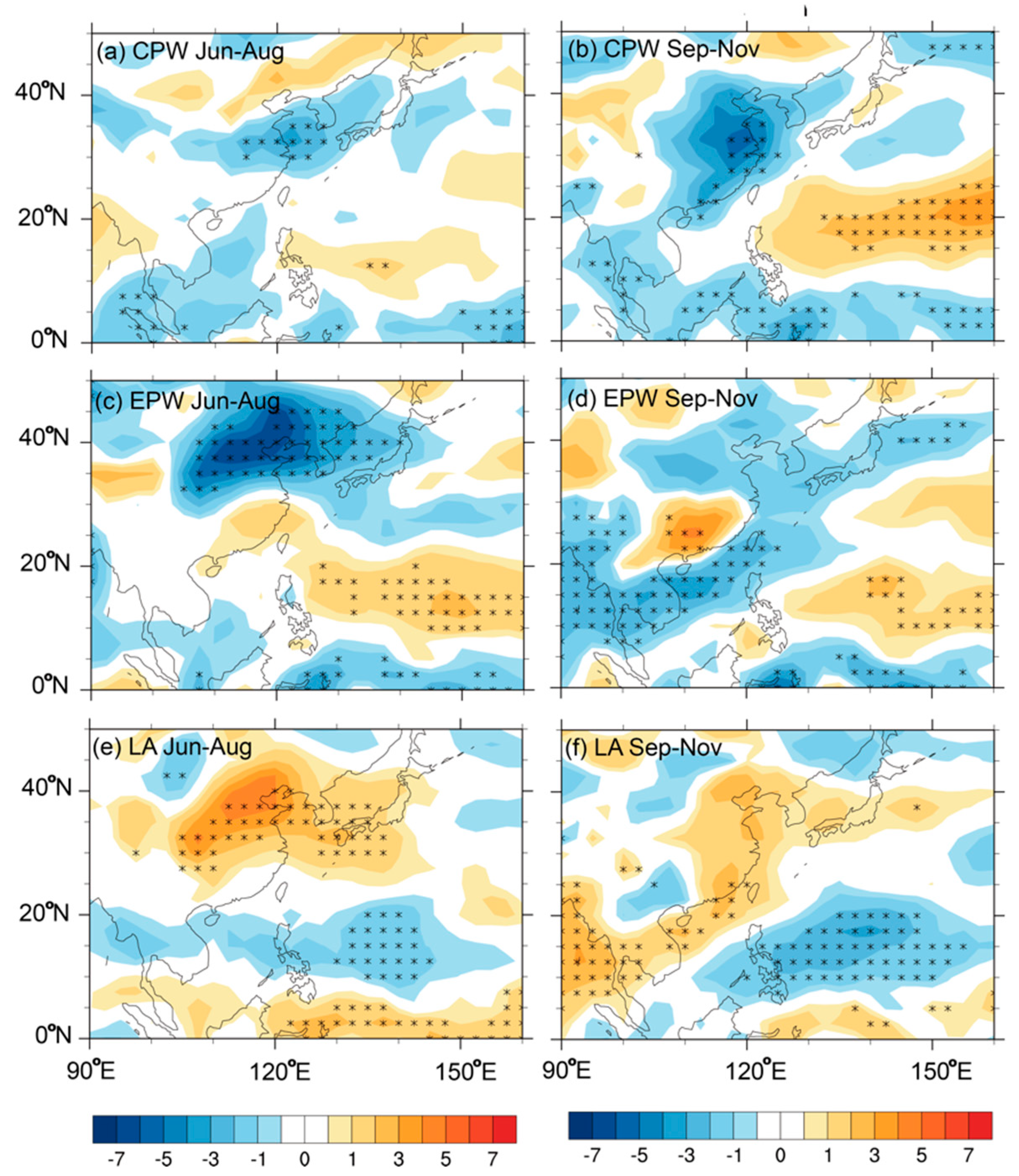 Atmosphere 10 00161 g008