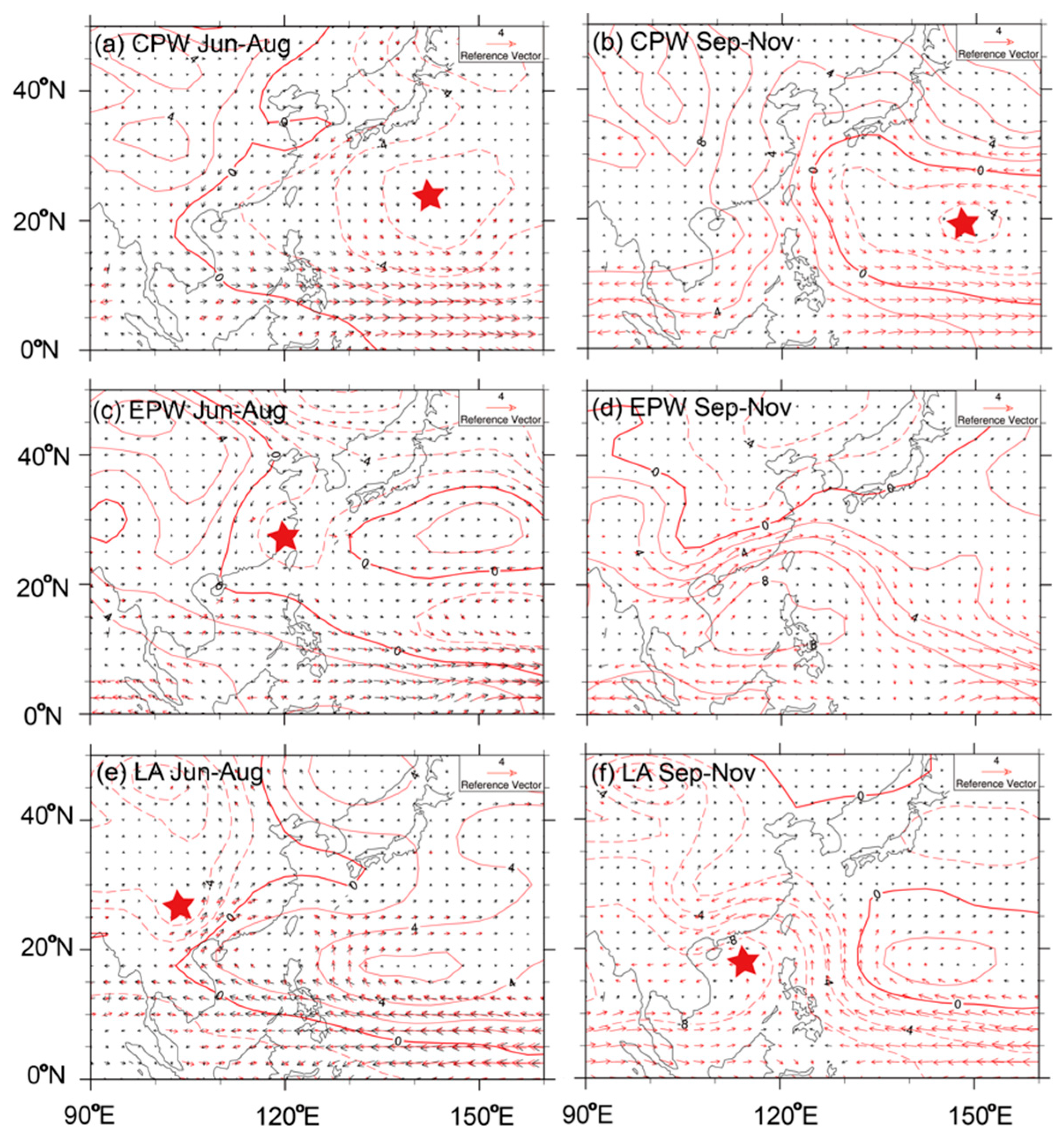 Atmosphere 10 00161 g009