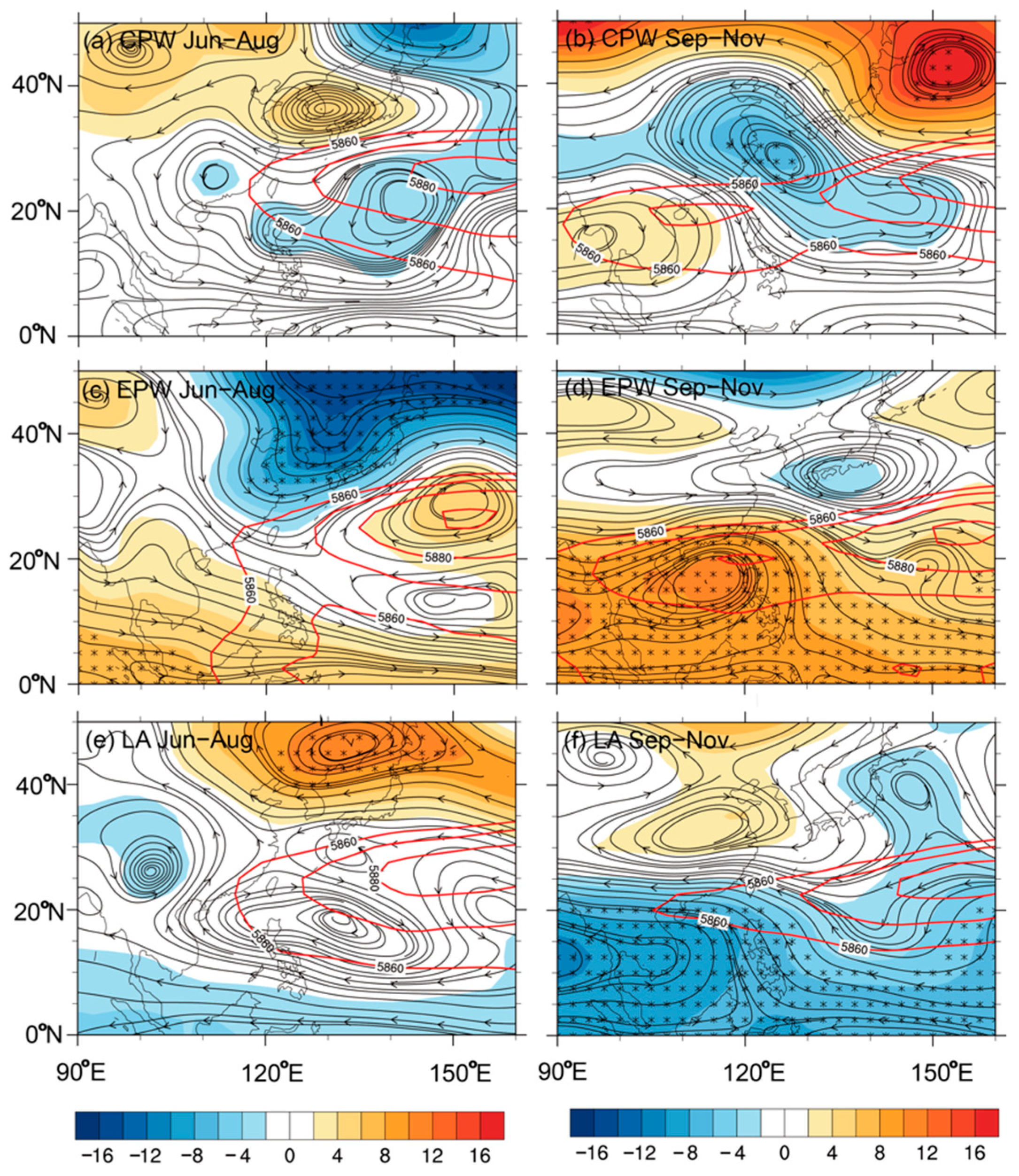 Atmosphere 10 00161 g010