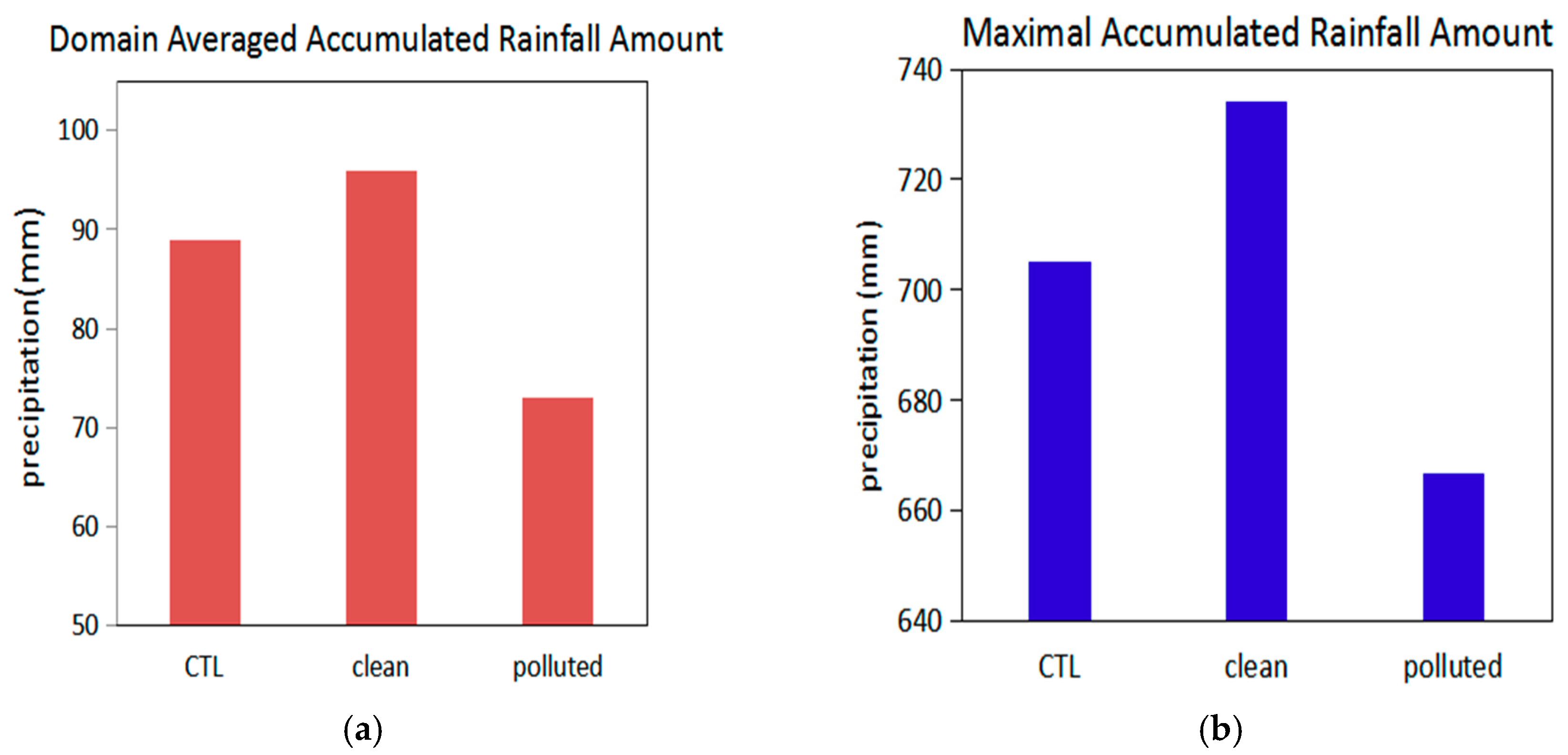 Atmosphere 10 00162 g005 Atmosphere 10 00162 g005