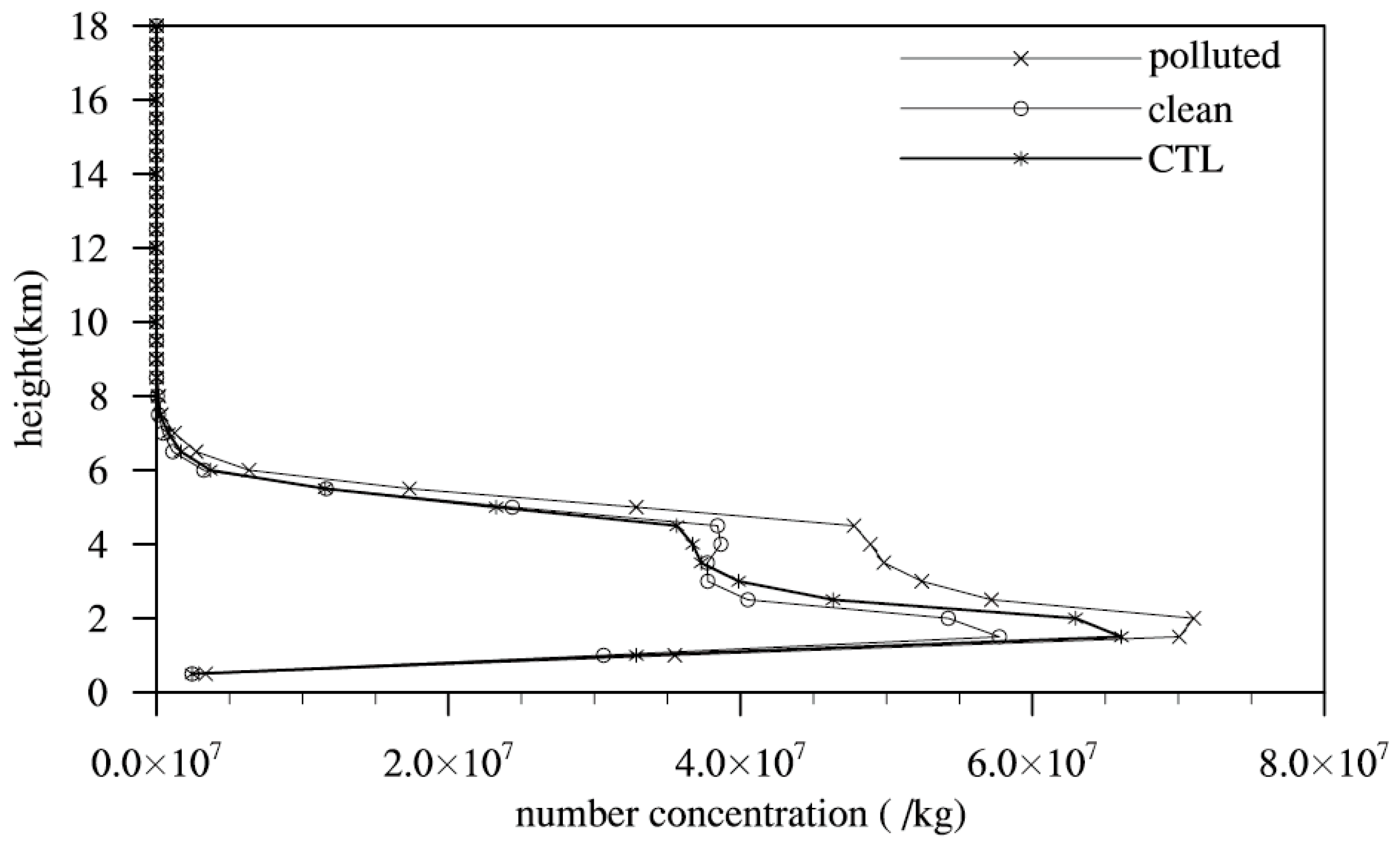 Atmosphere 10 00162 g006 Atmosphere 10 00162 g006