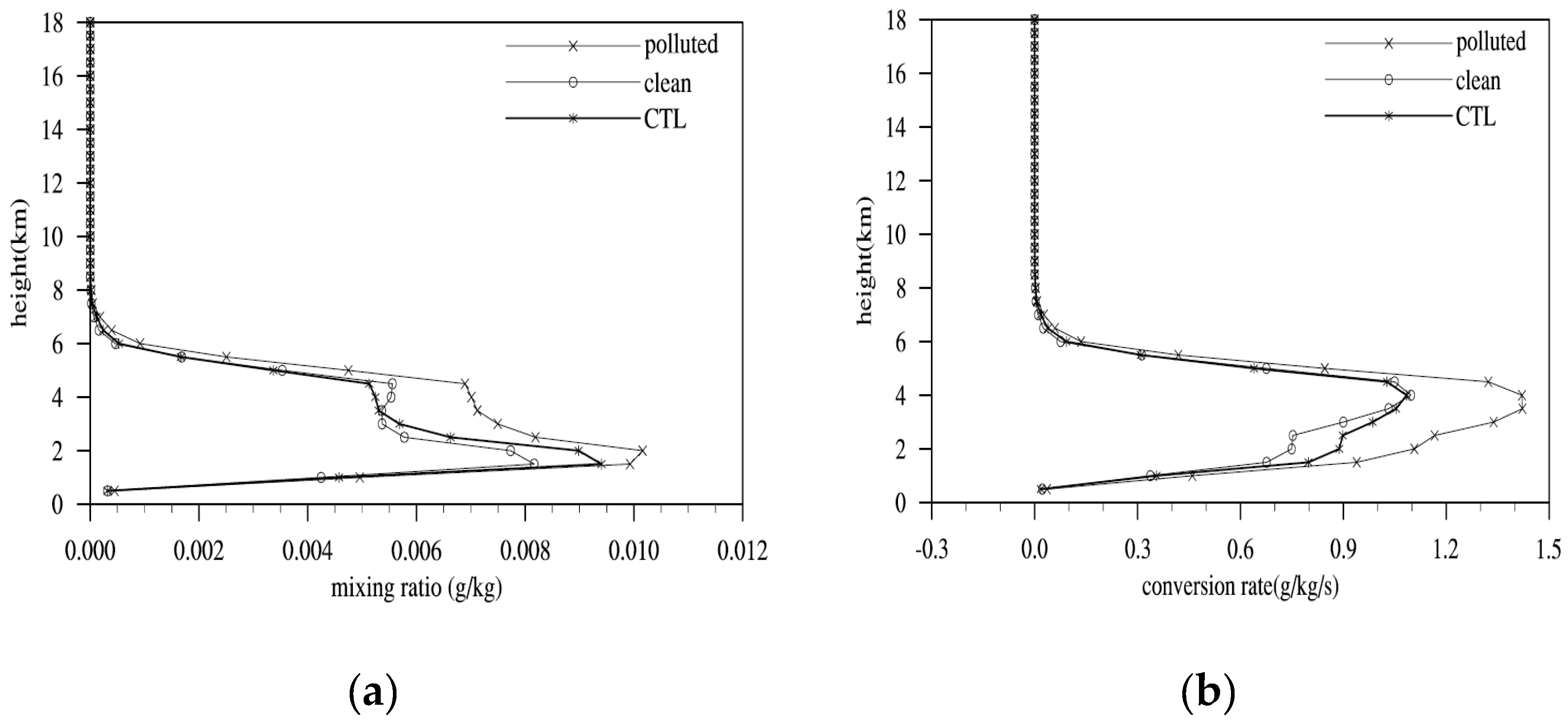 Atmosphere 10 00162 g007 Atmosphere 10 00162 g007