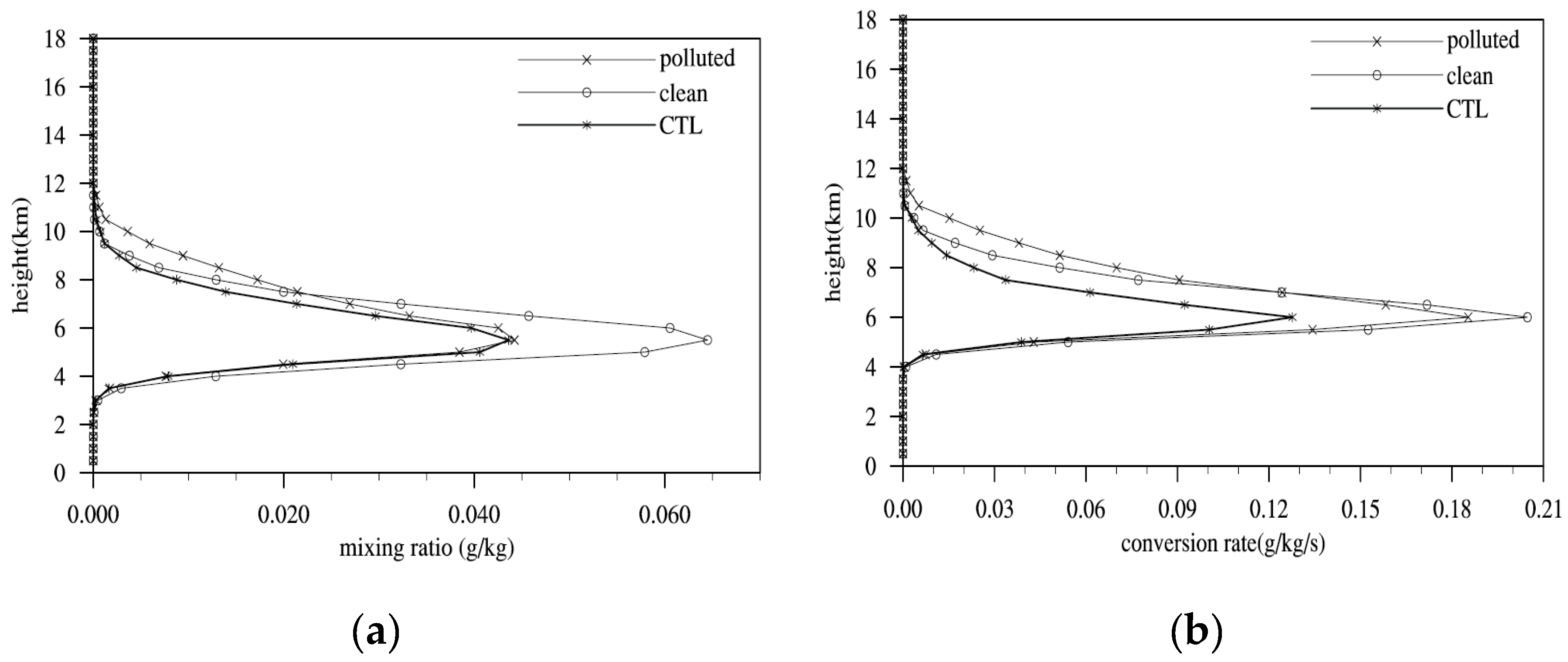 Atmosphere 10 00162 g009a Atmosphere 10 00162 g009a