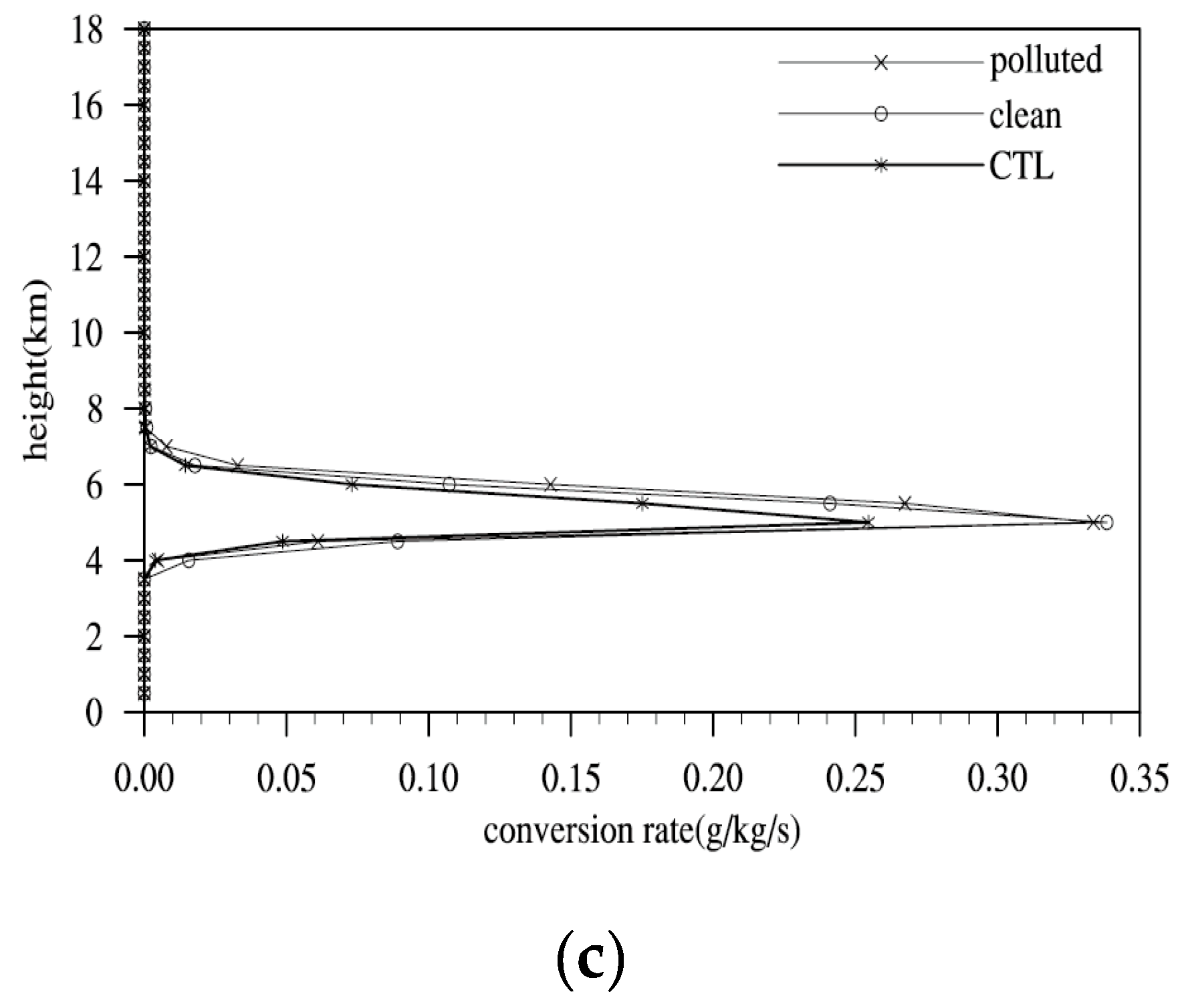Atmosphere 10 00162 g009b Atmosphere 10 00162 g009b