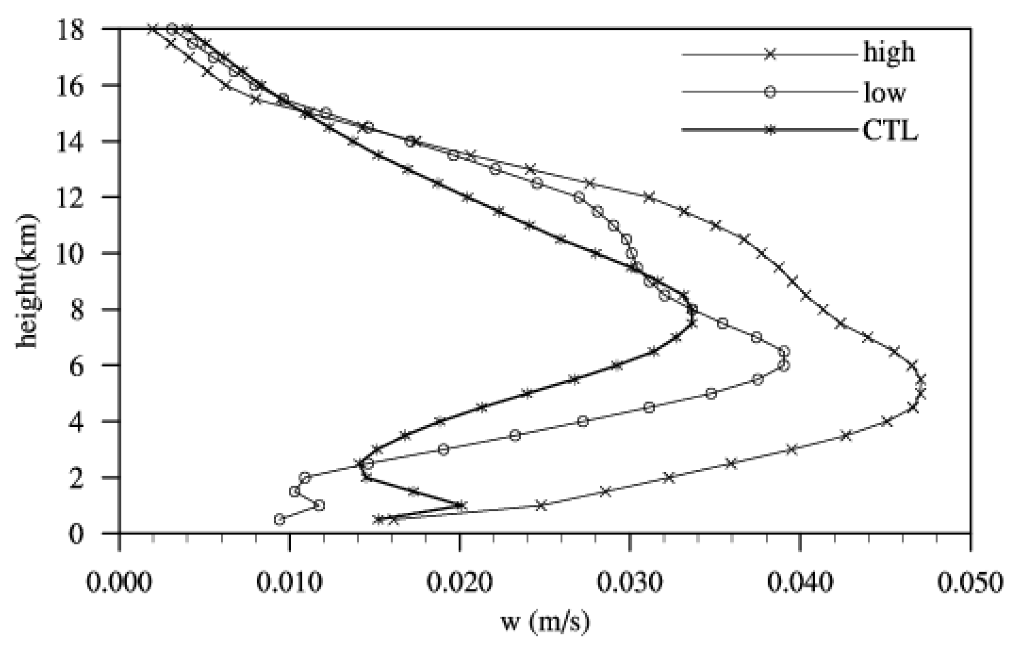Atmosphere 10 00162 g010 Atmosphere 10 00162 g010