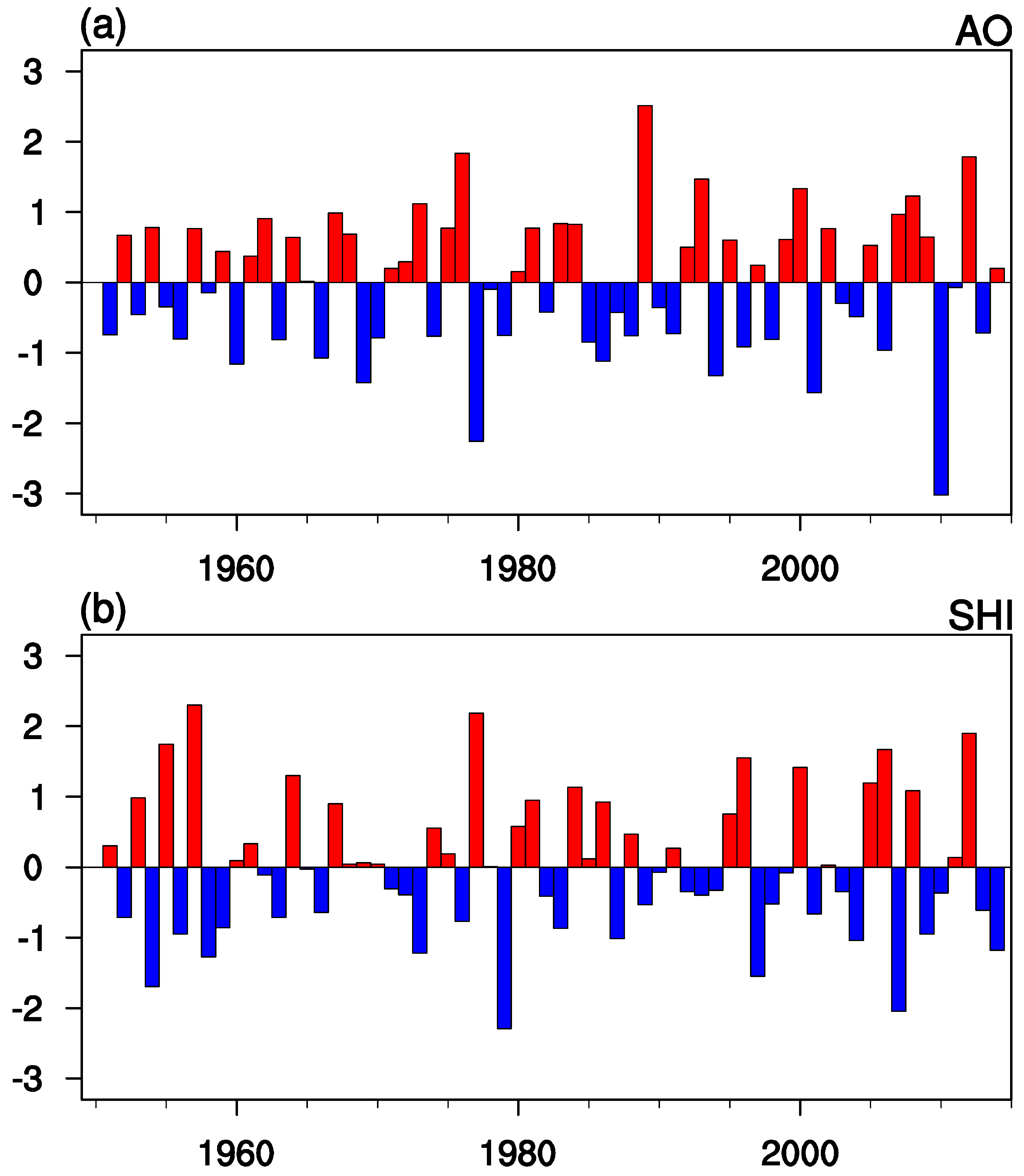 Atmosphere 10 00164 g001
