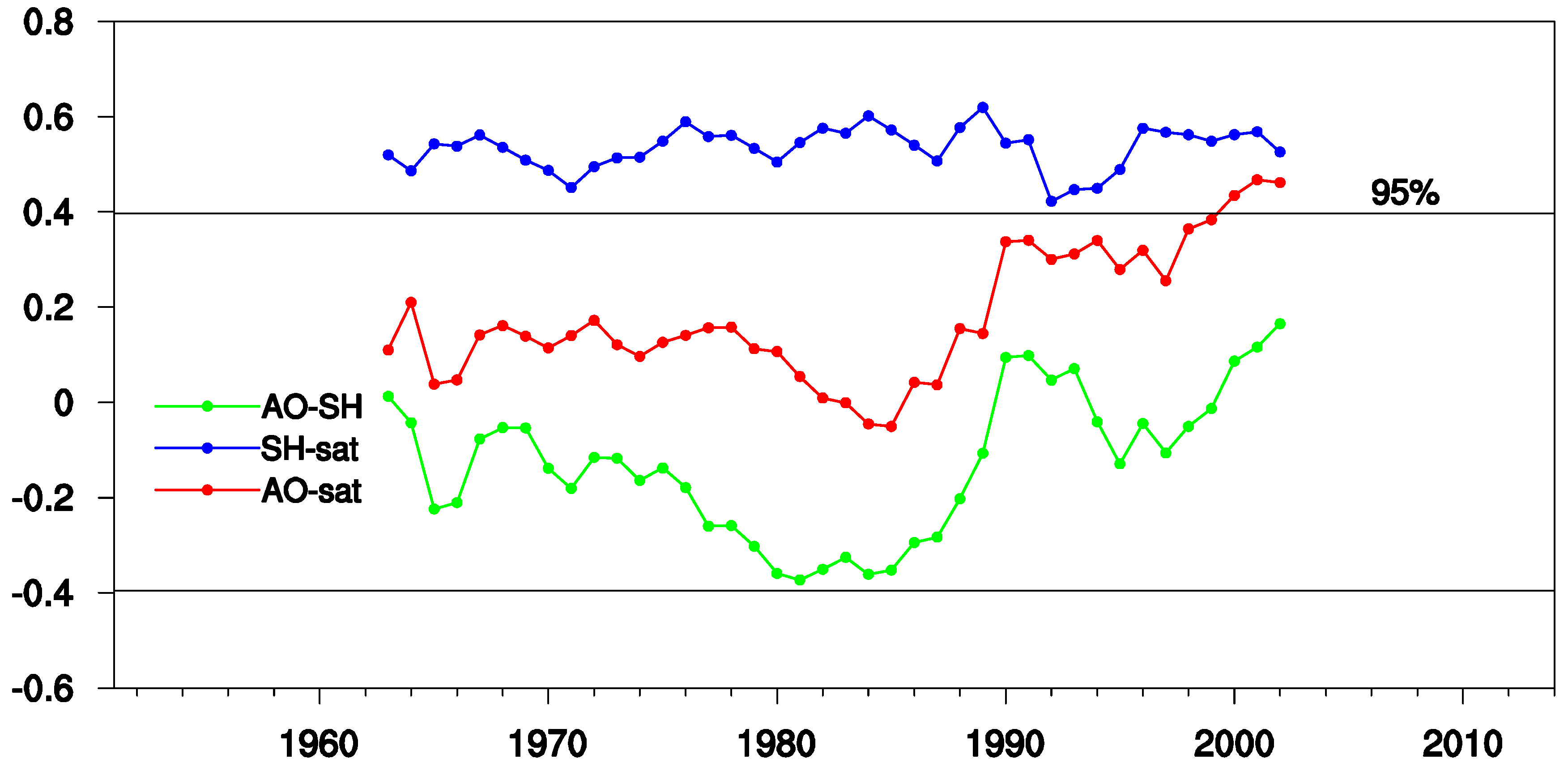 Atmosphere 10 00164 g003