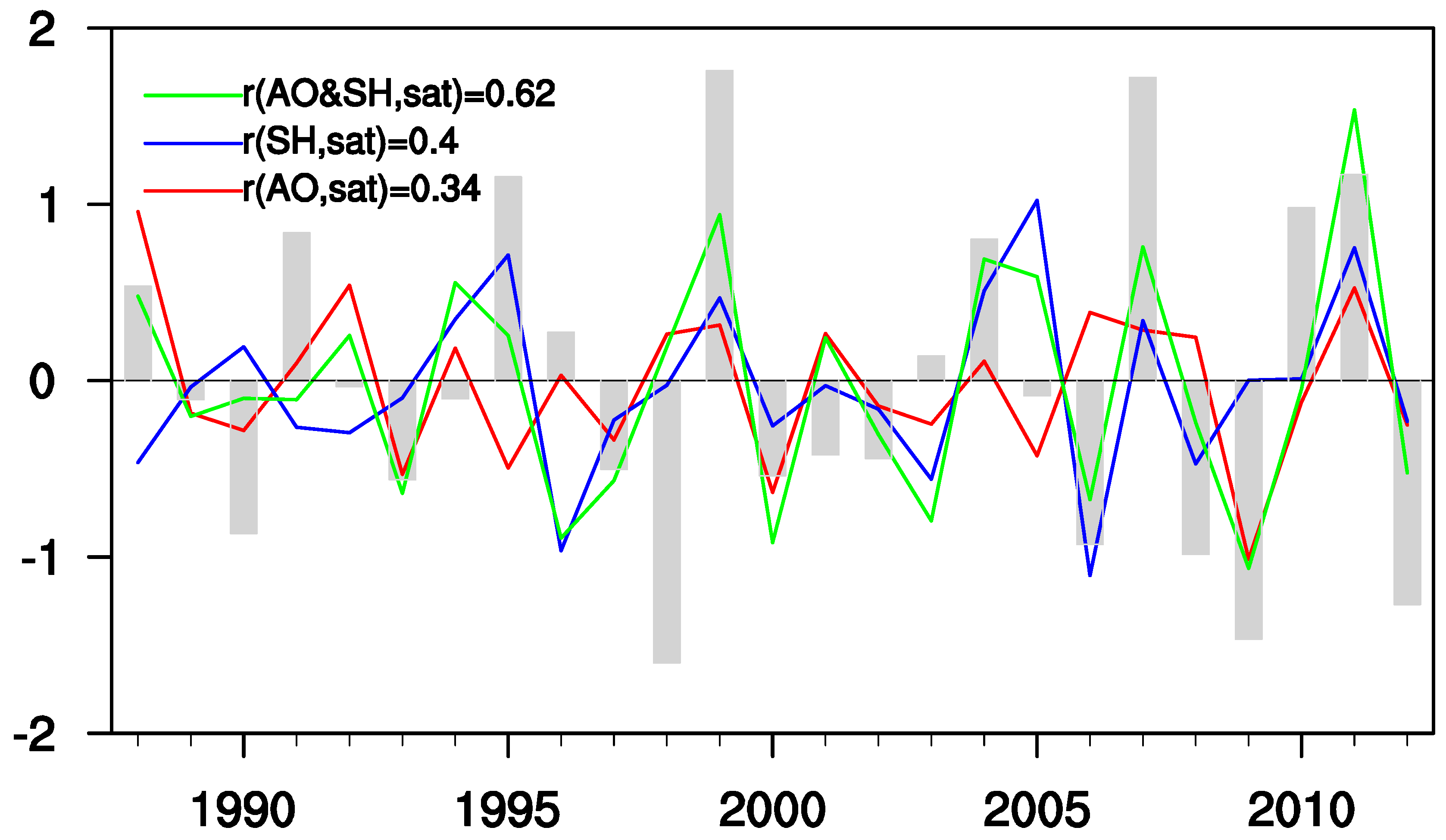 Atmosphere 10 00164 g008