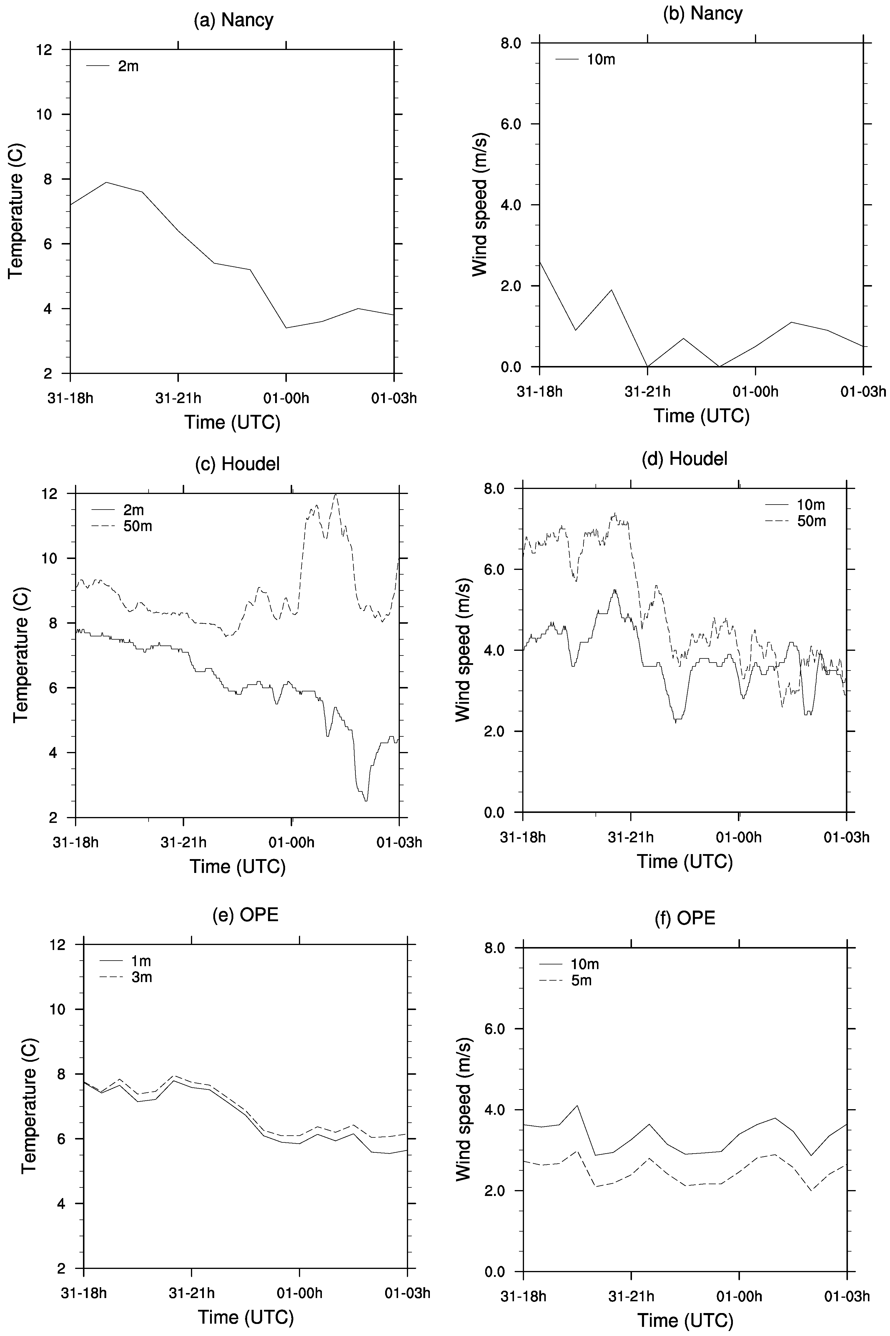 Atmosphere 10 00165 g003