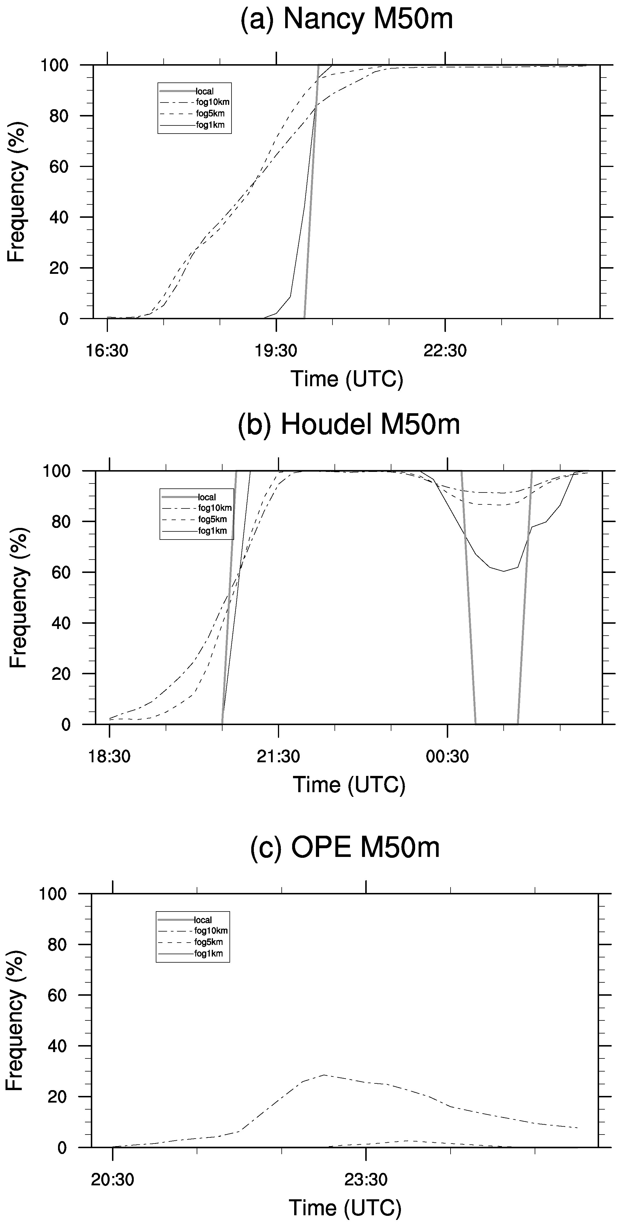 Atmosphere 10 00165 g009
