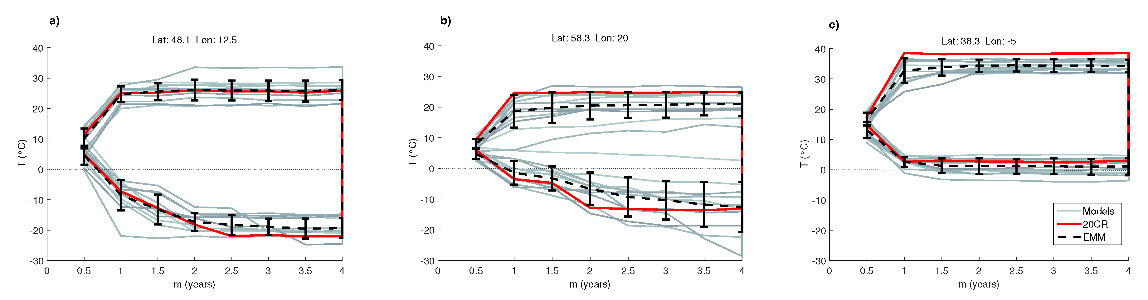 Atmosphere 10 00166 g002 Atmosphere 10 00166 g002
