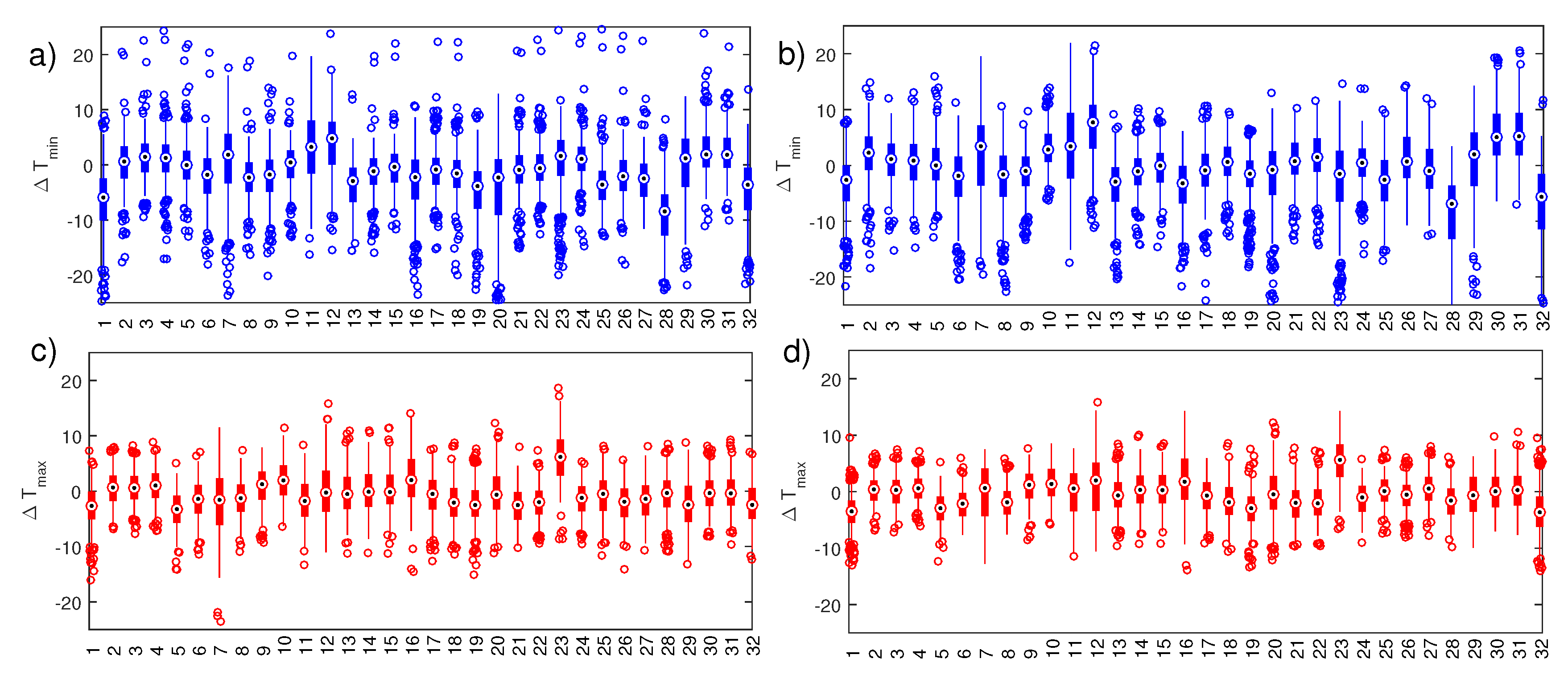 Atmosphere 10 00166 g003 Atmosphere 10 00166 g003