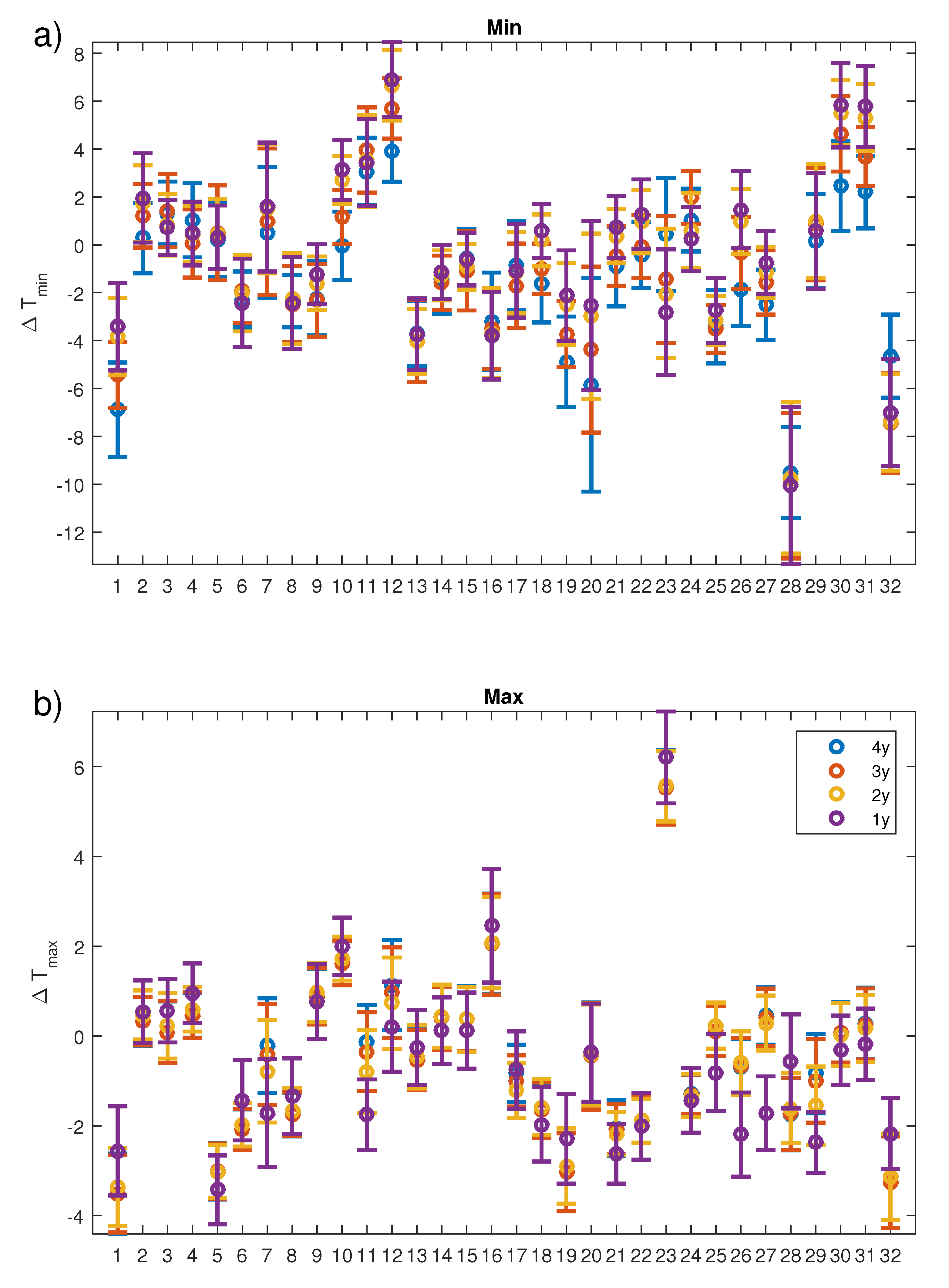 Atmosphere 10 00166 g004 Atmosphere 10 00166 g004