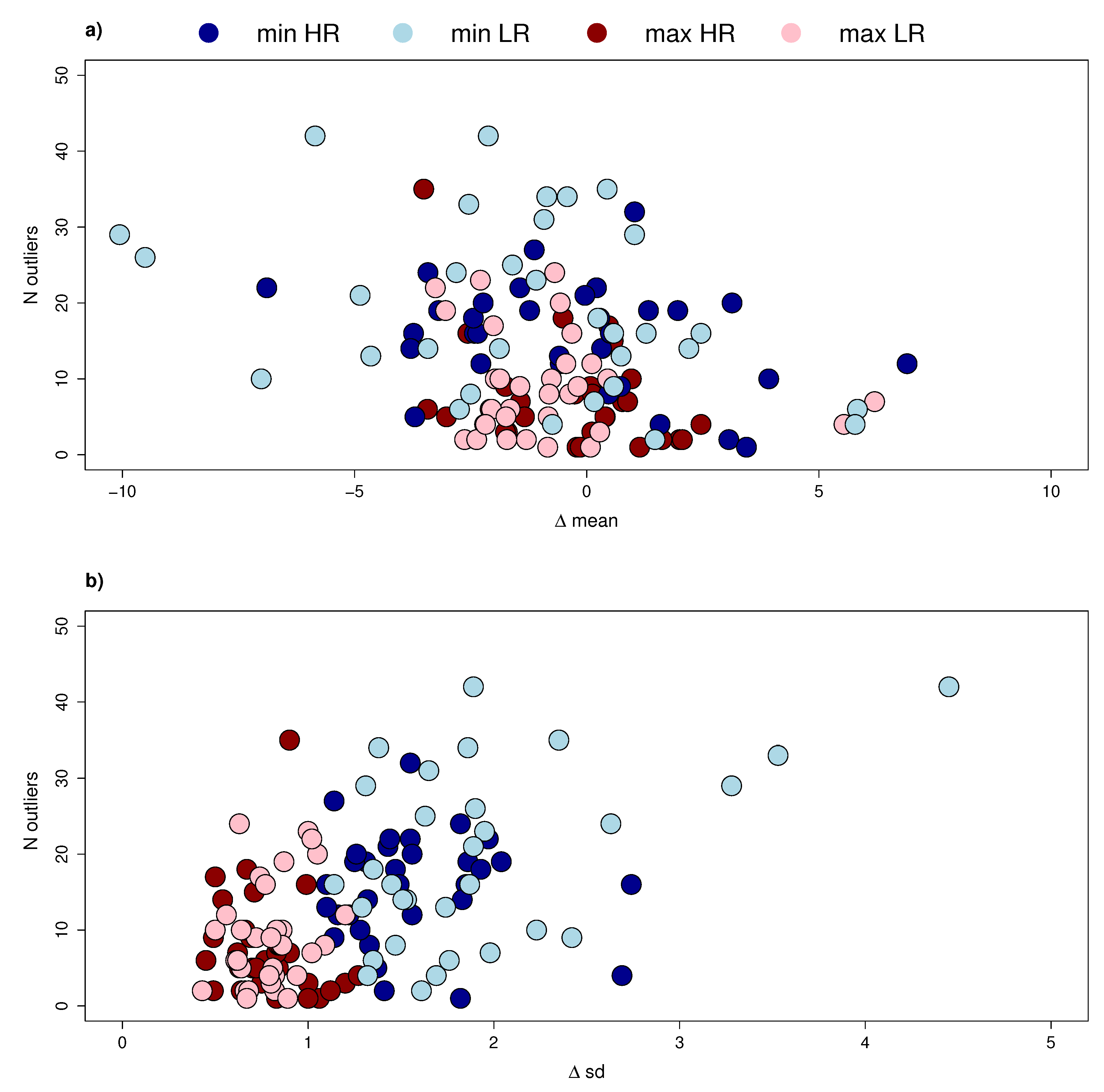 Atmosphere 10 00166 g005 Atmosphere 10 00166 g005