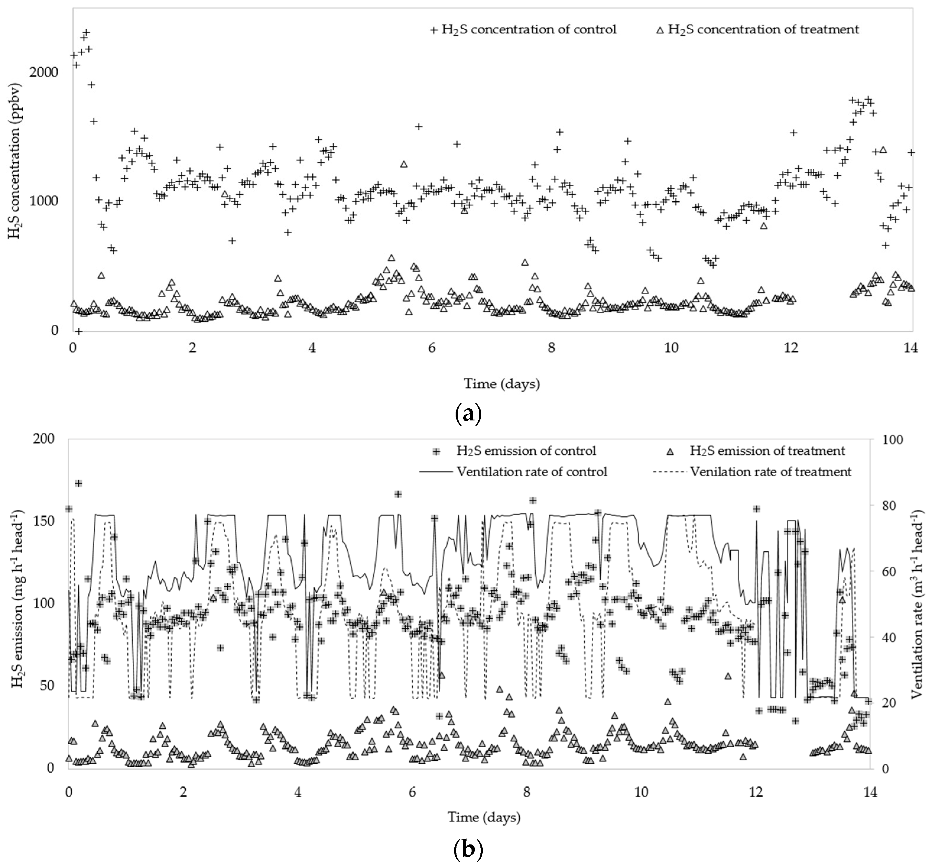 Atmosphere 10 00170 g005