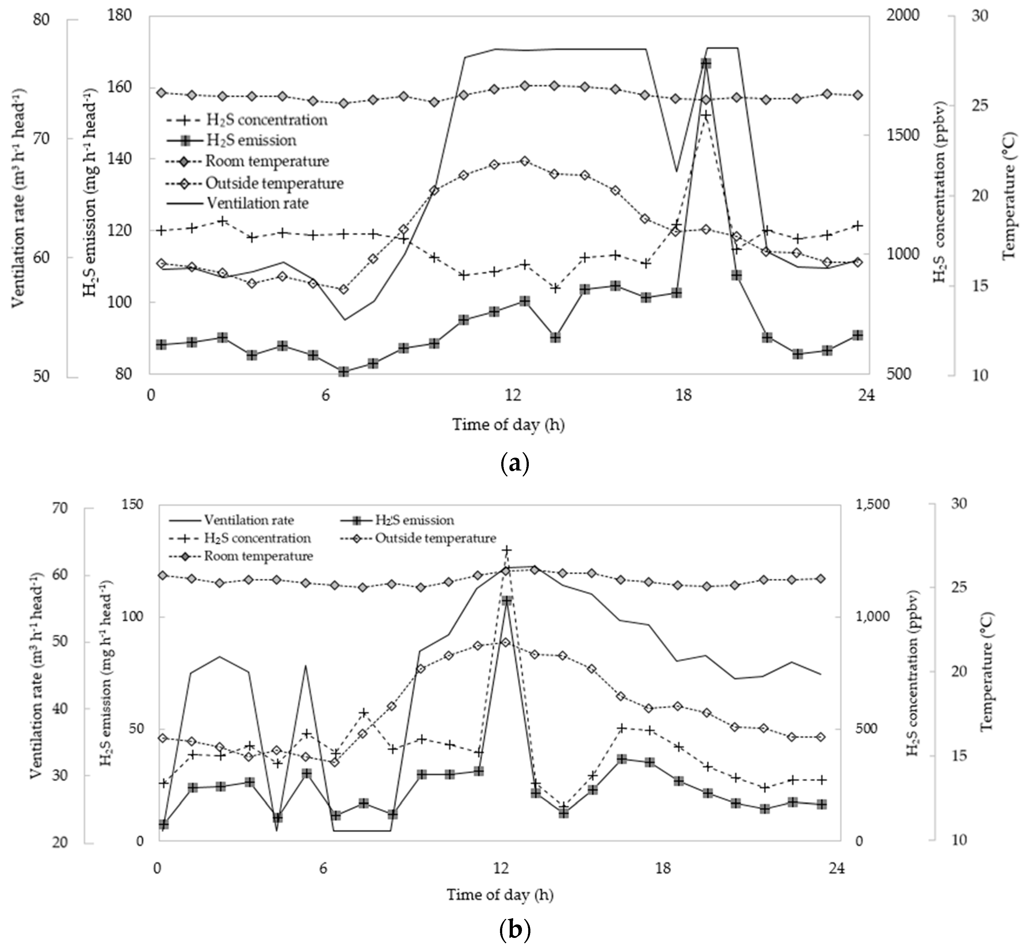 Atmosphere 10 00170 g008