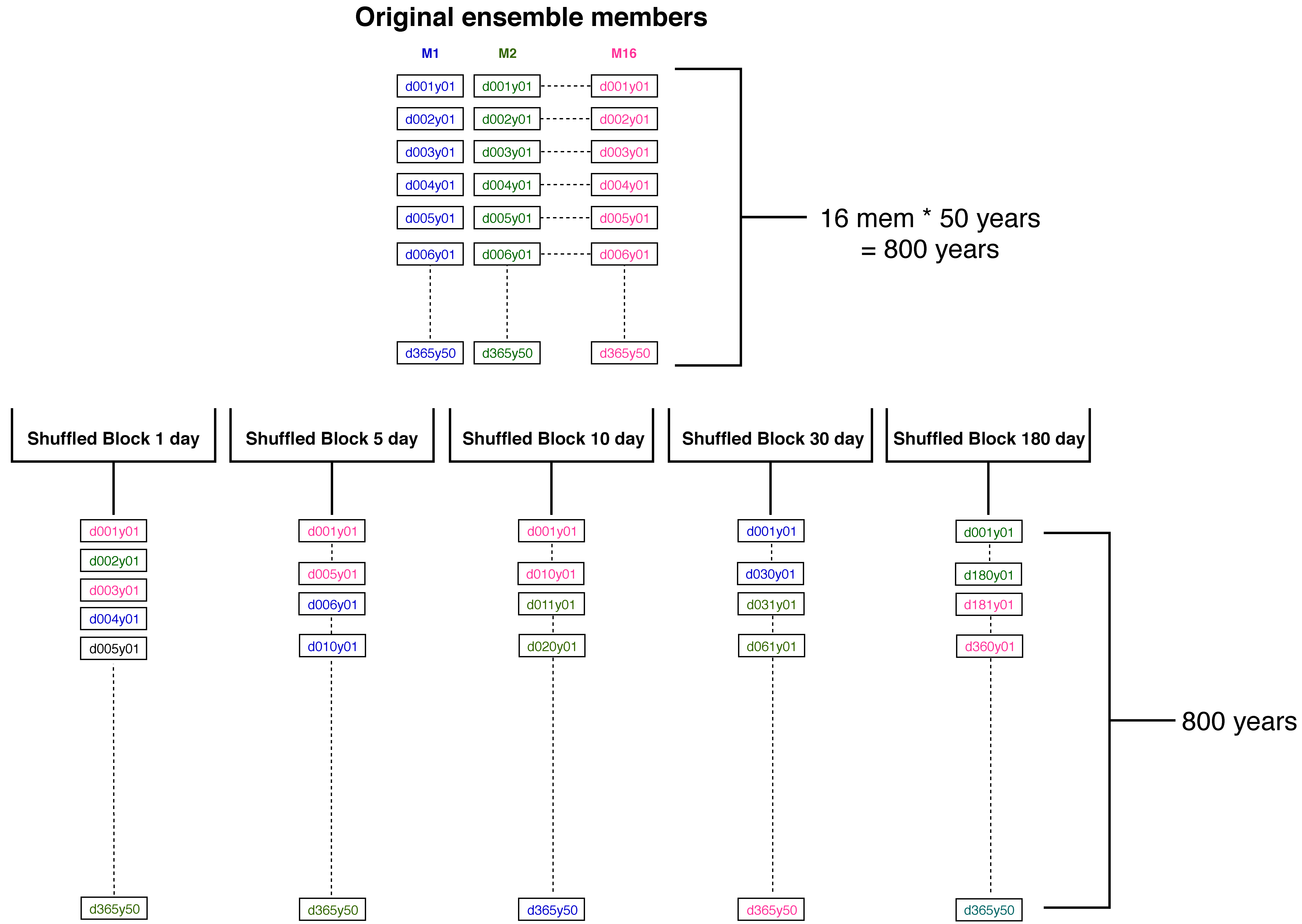 Atmosphere 10 00171 g002 Atmosphere 10 00171 g002