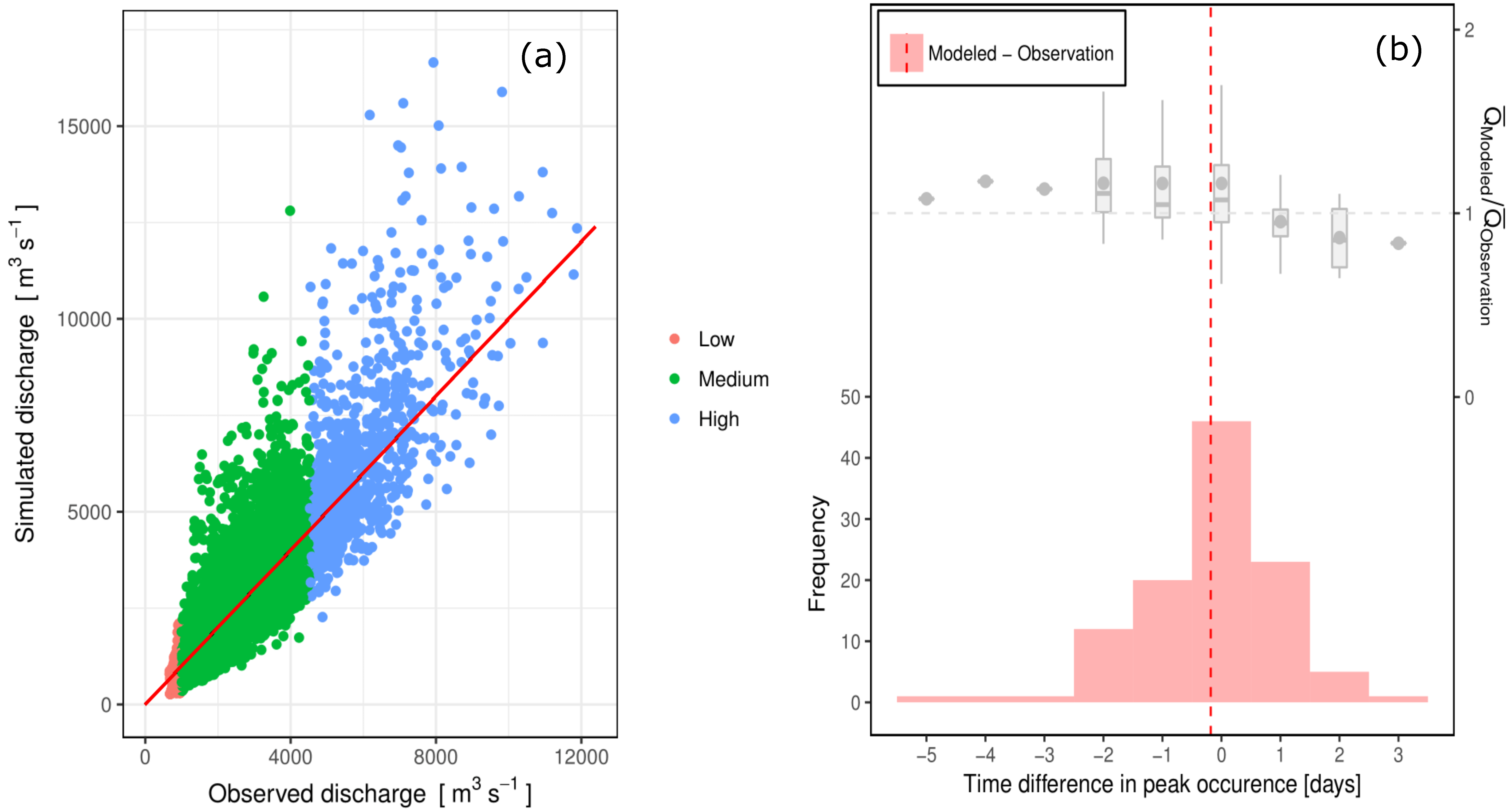 Atmosphere 10 00171 g003 Atmosphere 10 00171 g003