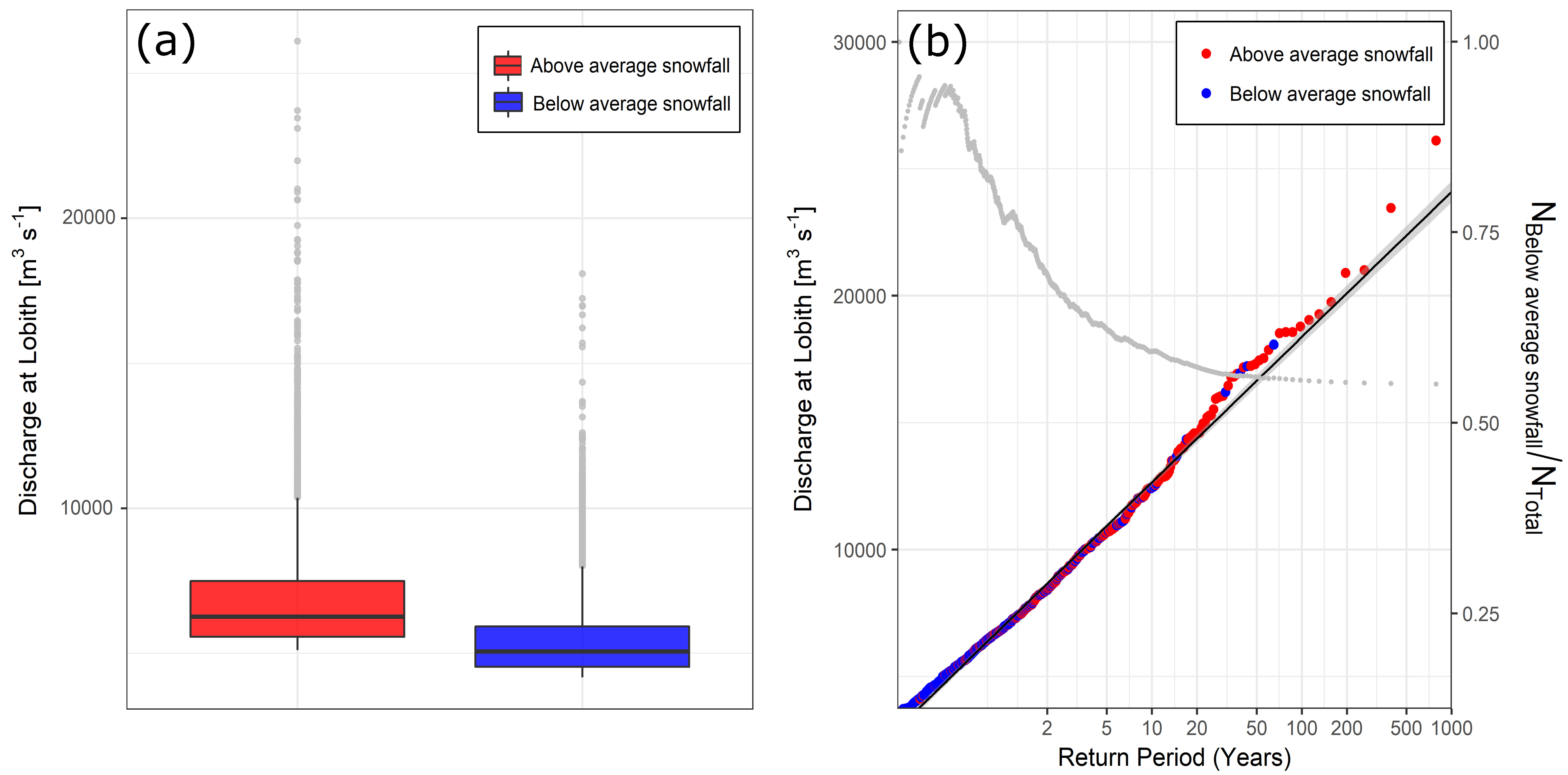 Atmosphere 10 00171 g004 Atmosphere 10 00171 g004