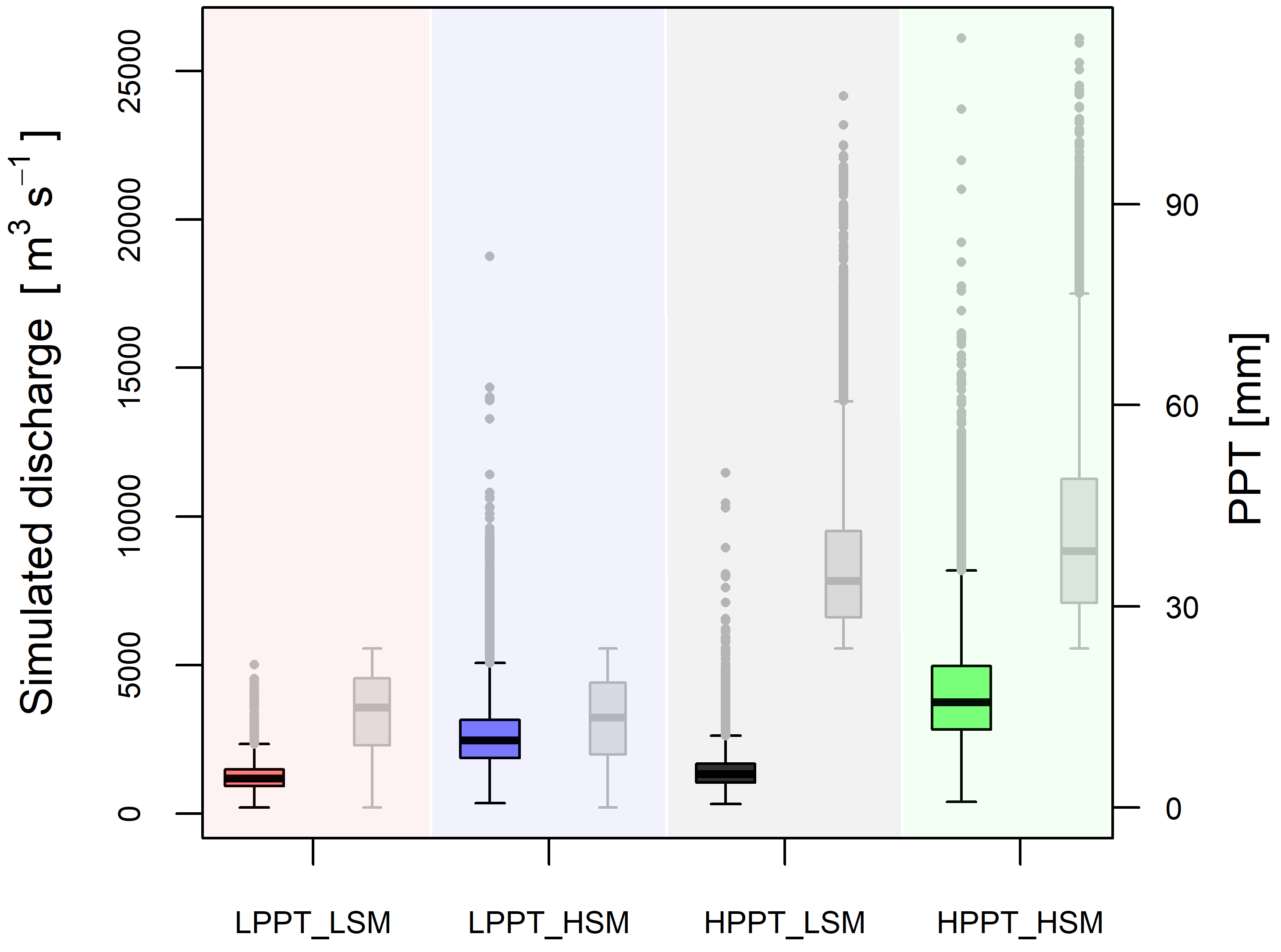 Atmosphere 10 00171 g007 Atmosphere 10 00171 g007