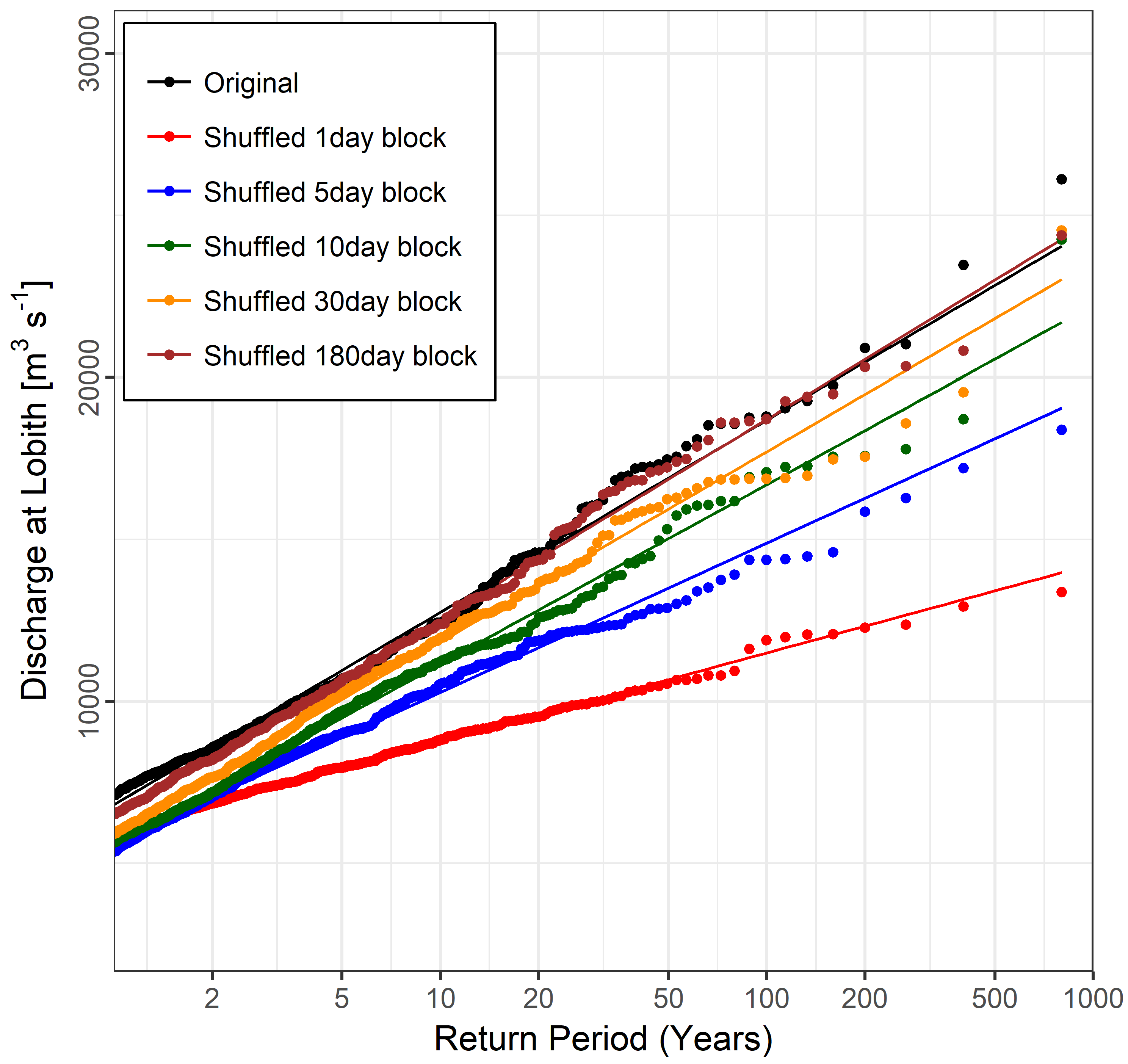 Atmosphere 10 00171 g008 Atmosphere 10 00171 g008