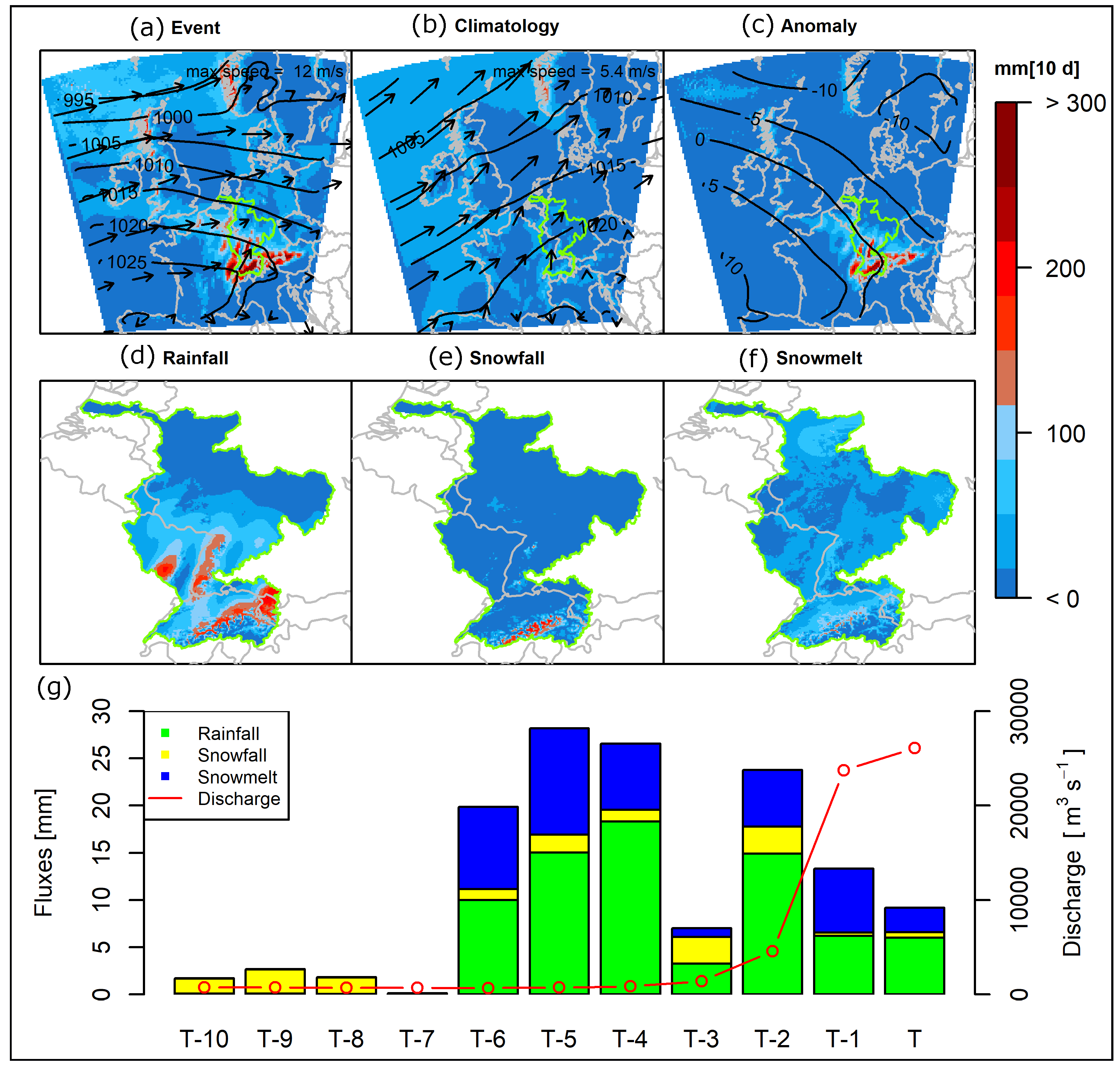 Atmosphere 10 00171 g009 Atmosphere 10 00171 g009