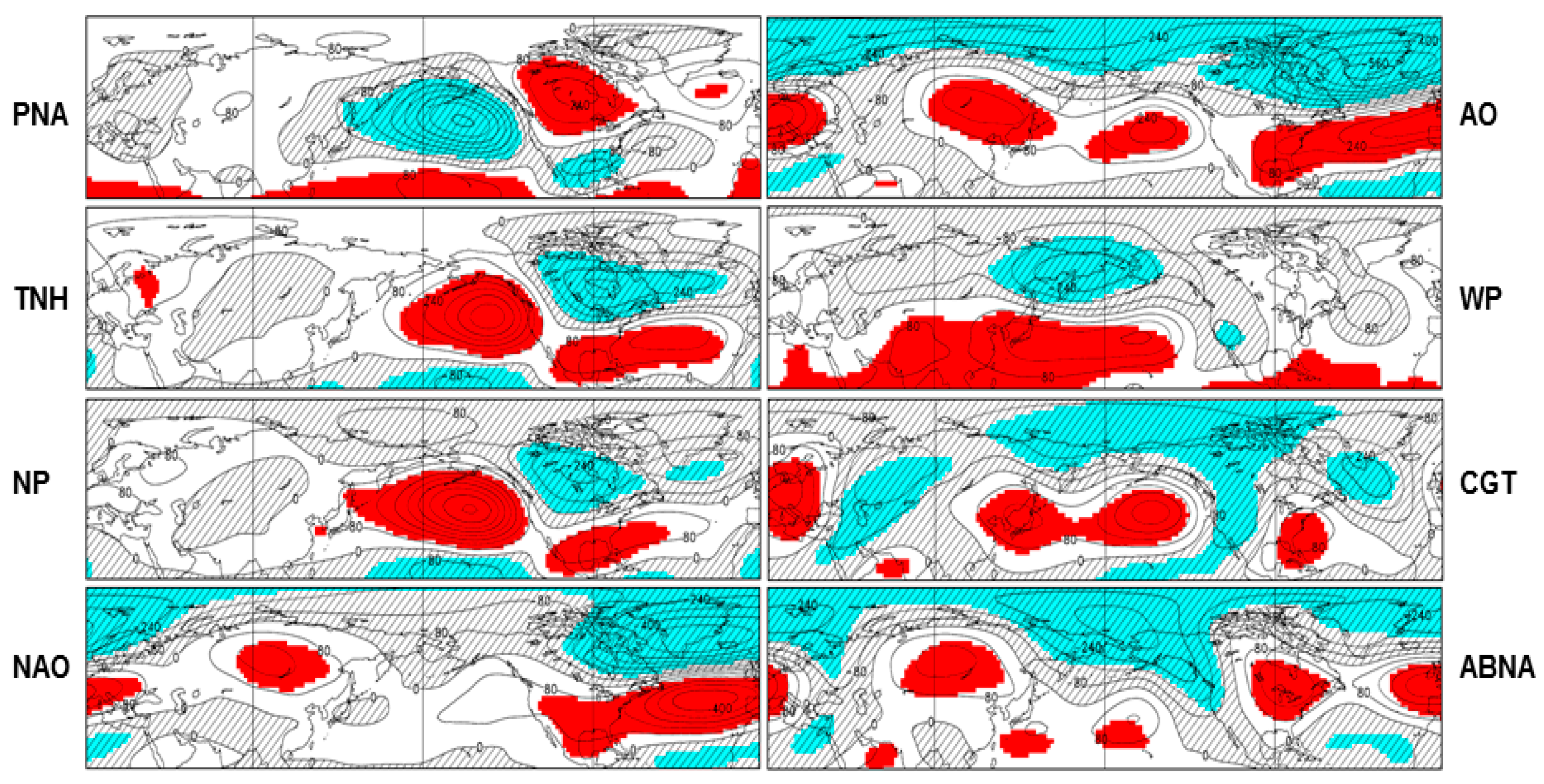 Atmosphere 10 00172 g002 Atmosphere 10 00172 g002