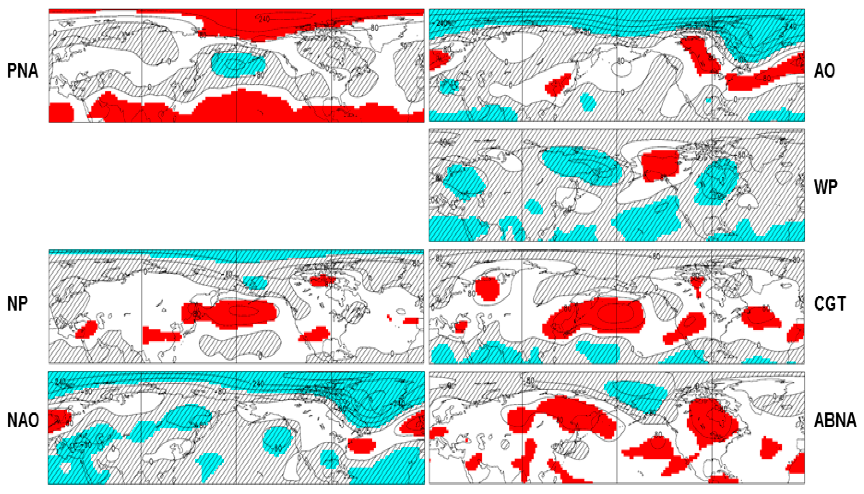 Atmosphere 10 00172 g006 Atmosphere 10 00172 g006
