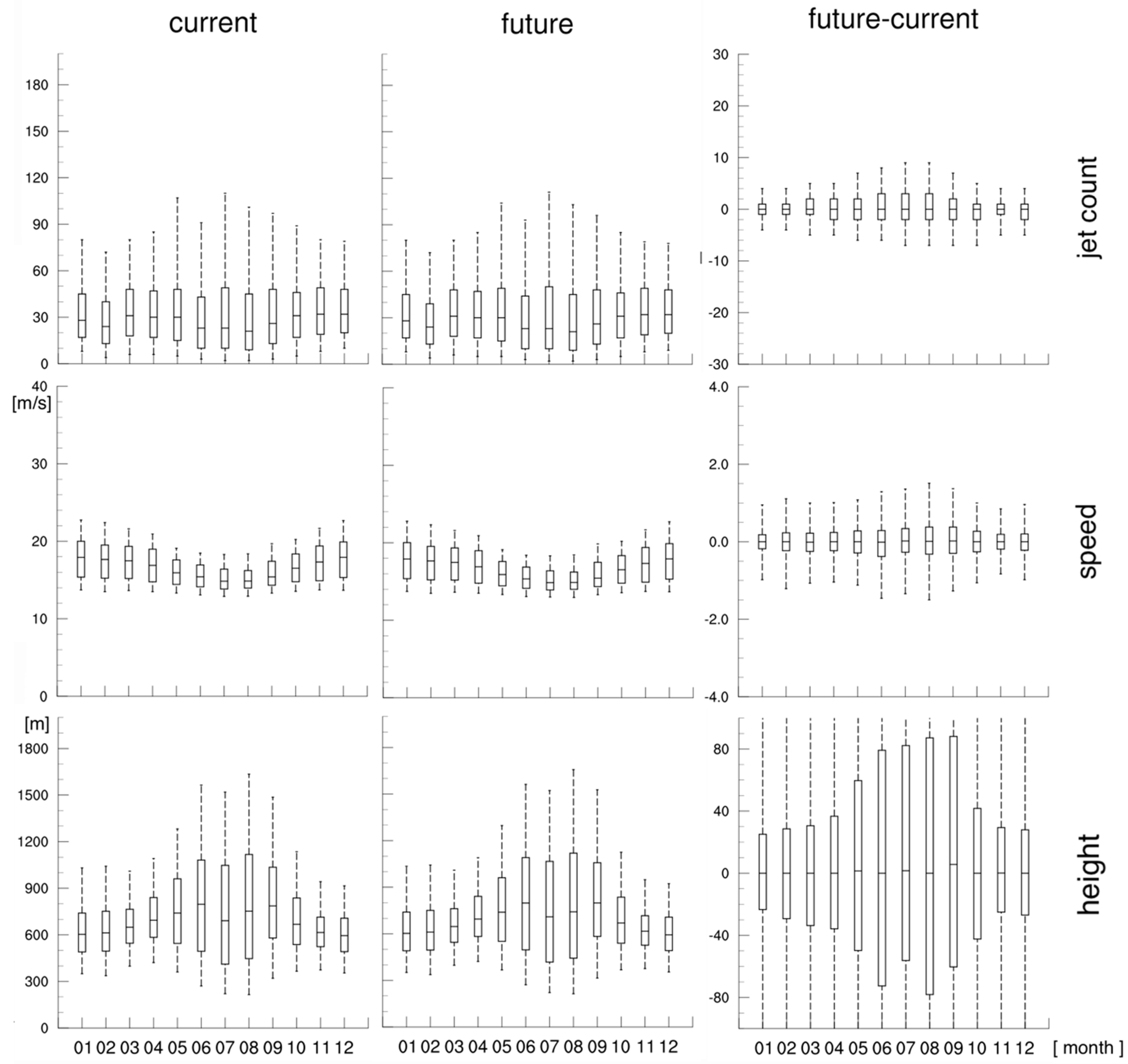 Atmosphere 10 00174 g002 550