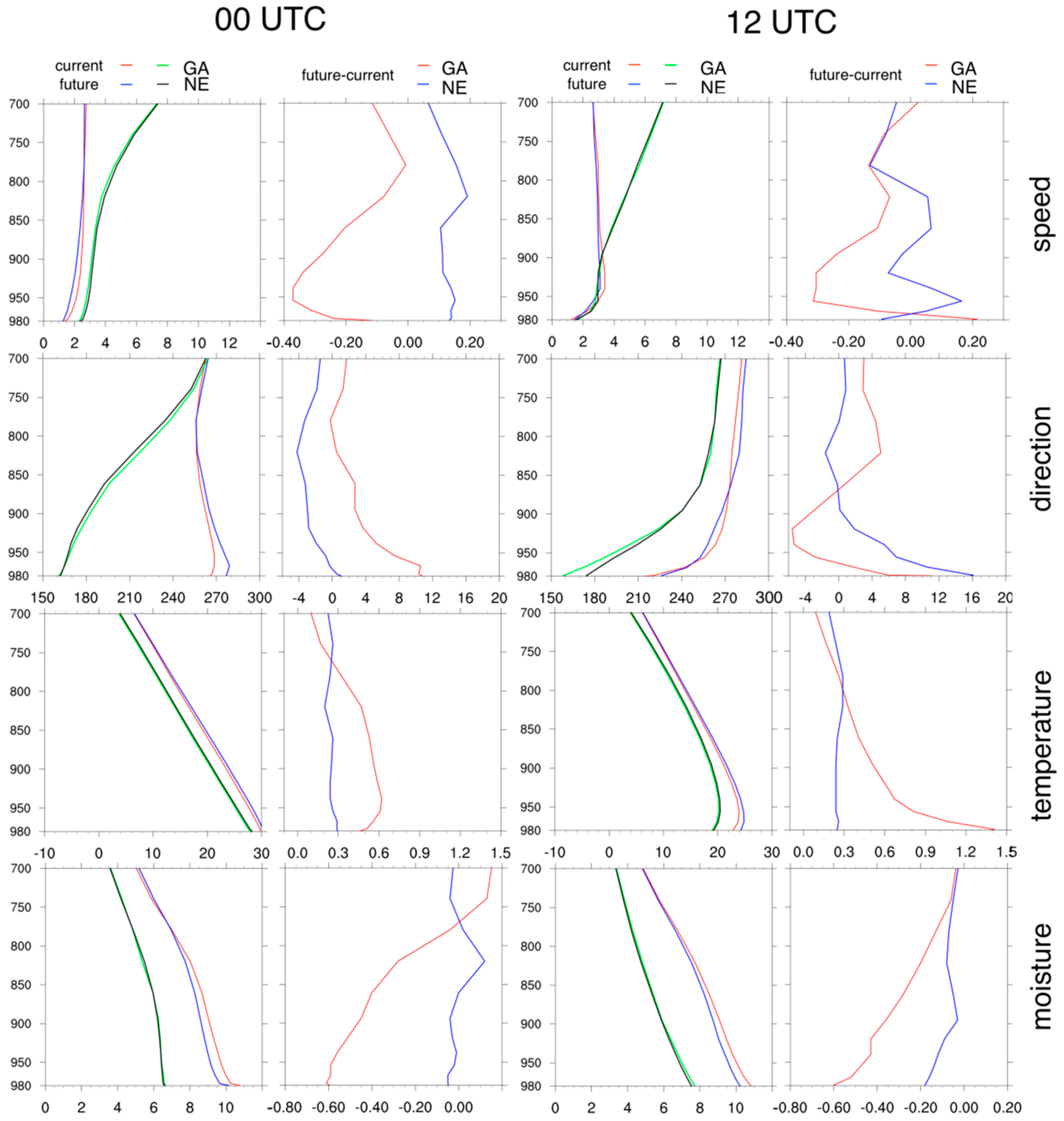 Atmosphere 10 00174 g009 550