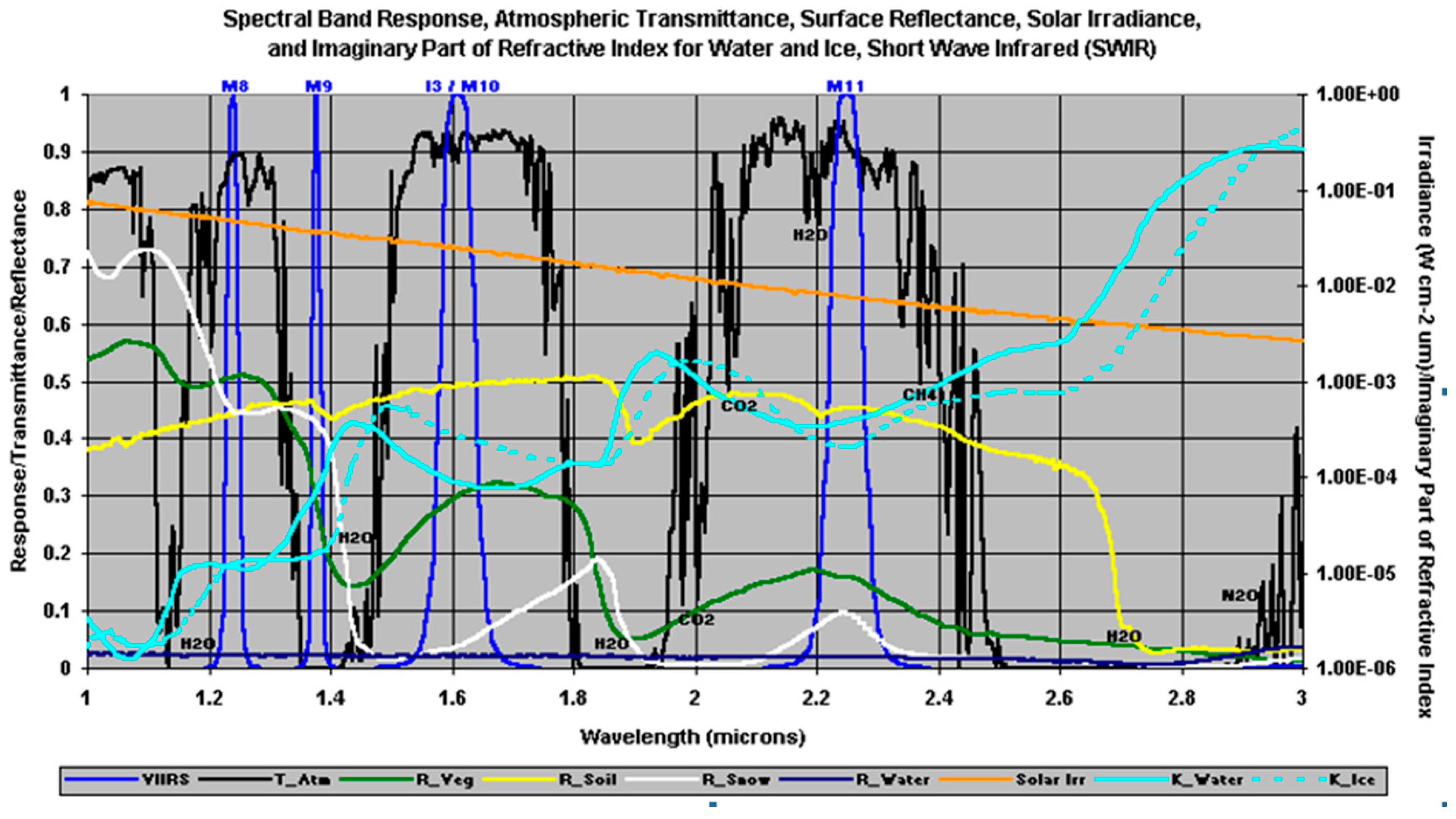 Atmosphere 10 00177 g002 550
