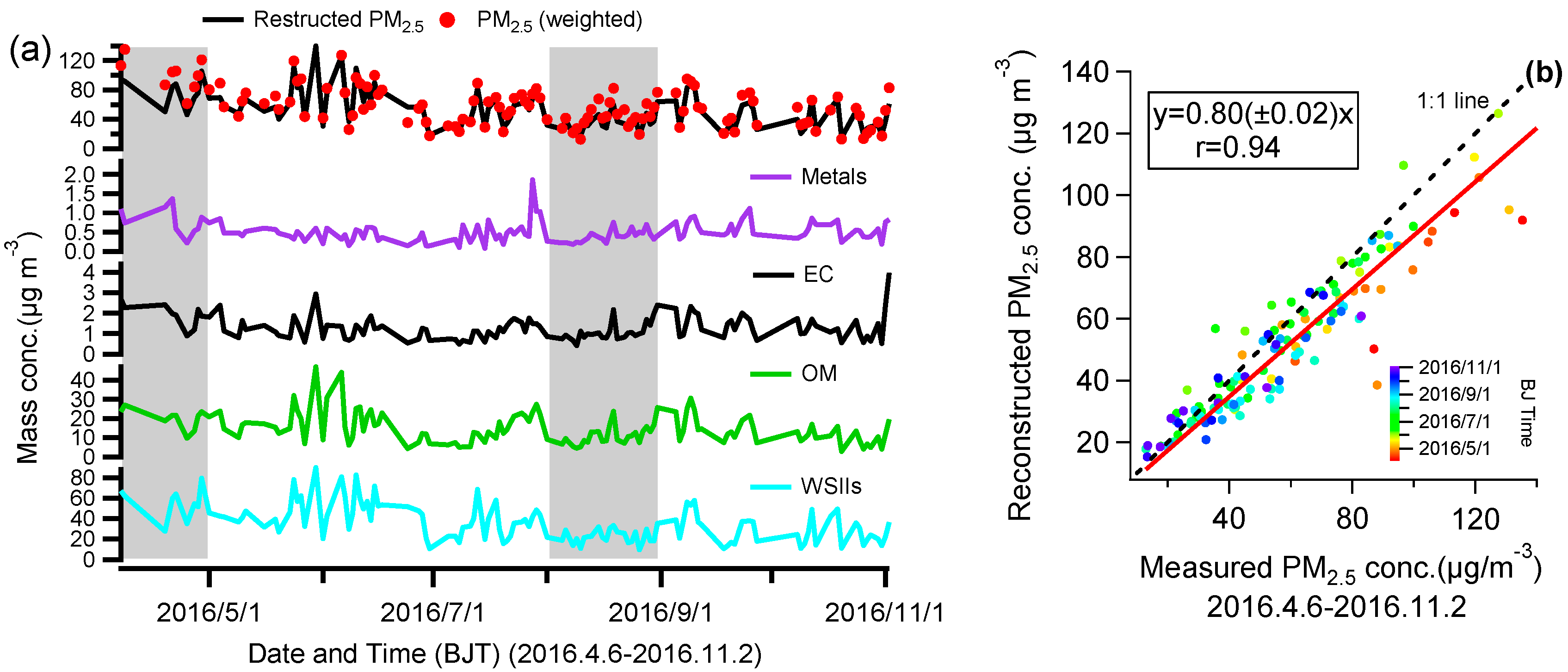 Atmosphere 10 00178 g002