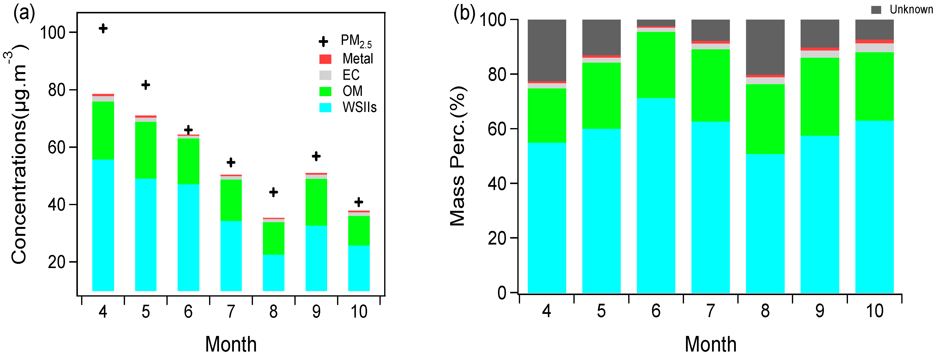 Atmosphere 10 00178 g004