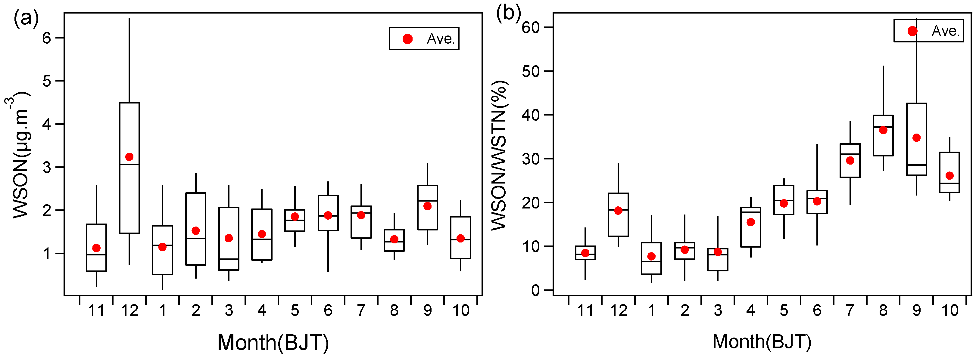 Atmosphere 10 00178 g008