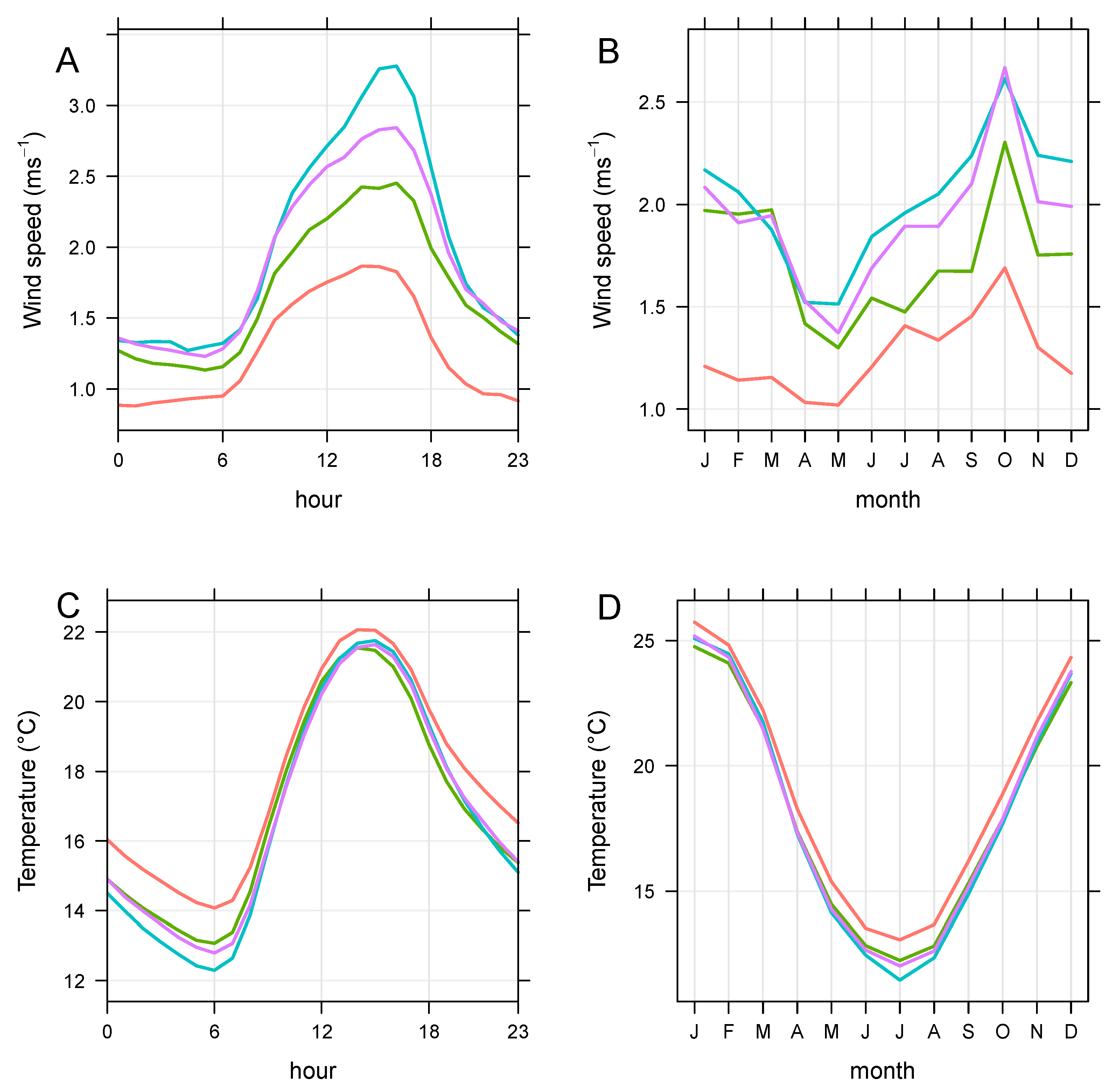 Atmosphere 10 00181 g003 Atmosphere 10 00181 g003