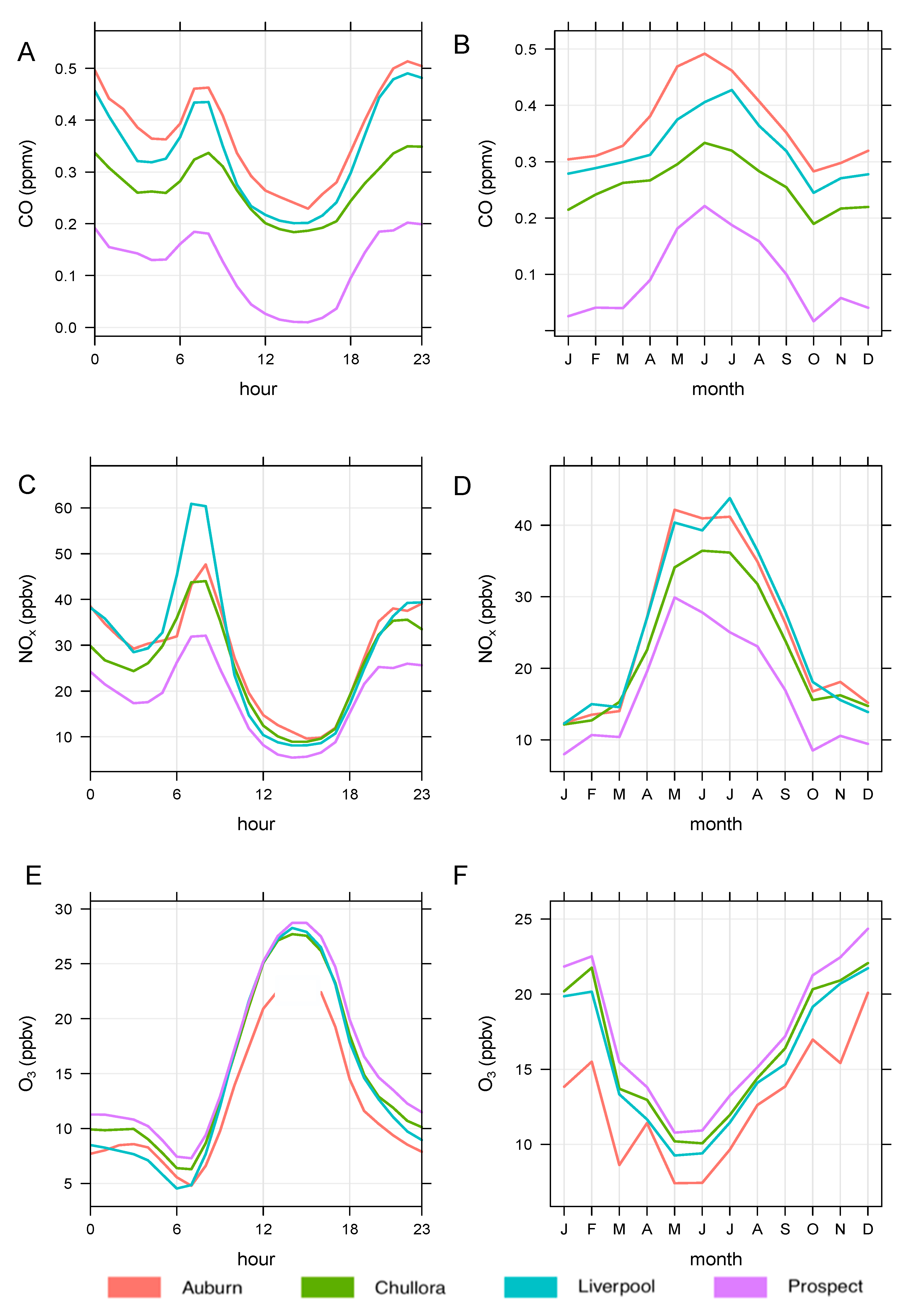 Atmosphere 10 00181 g004 Atmosphere 10 00181 g004