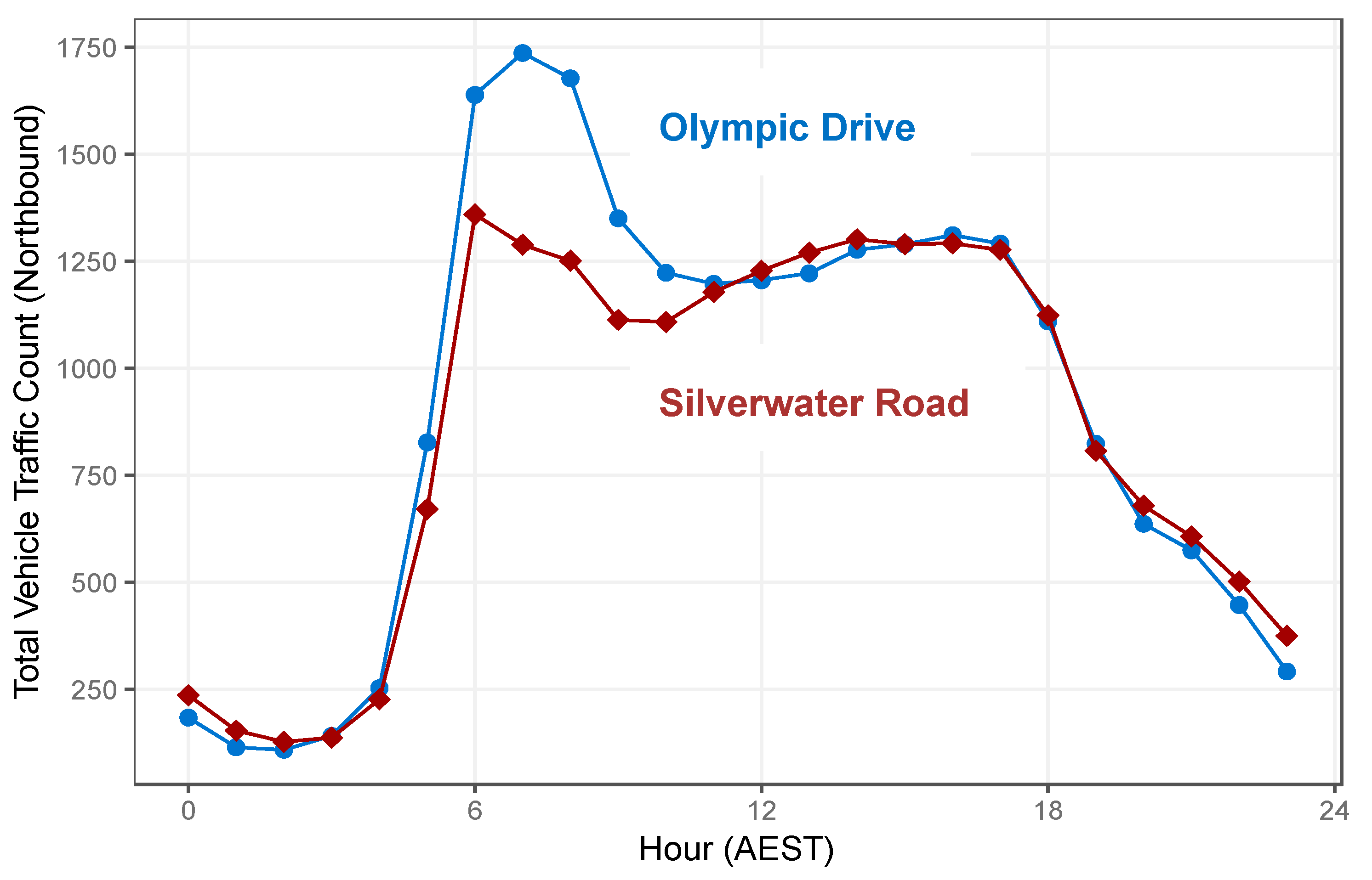 Atmosphere 10 00181 g005 Atmosphere 10 00181 g005