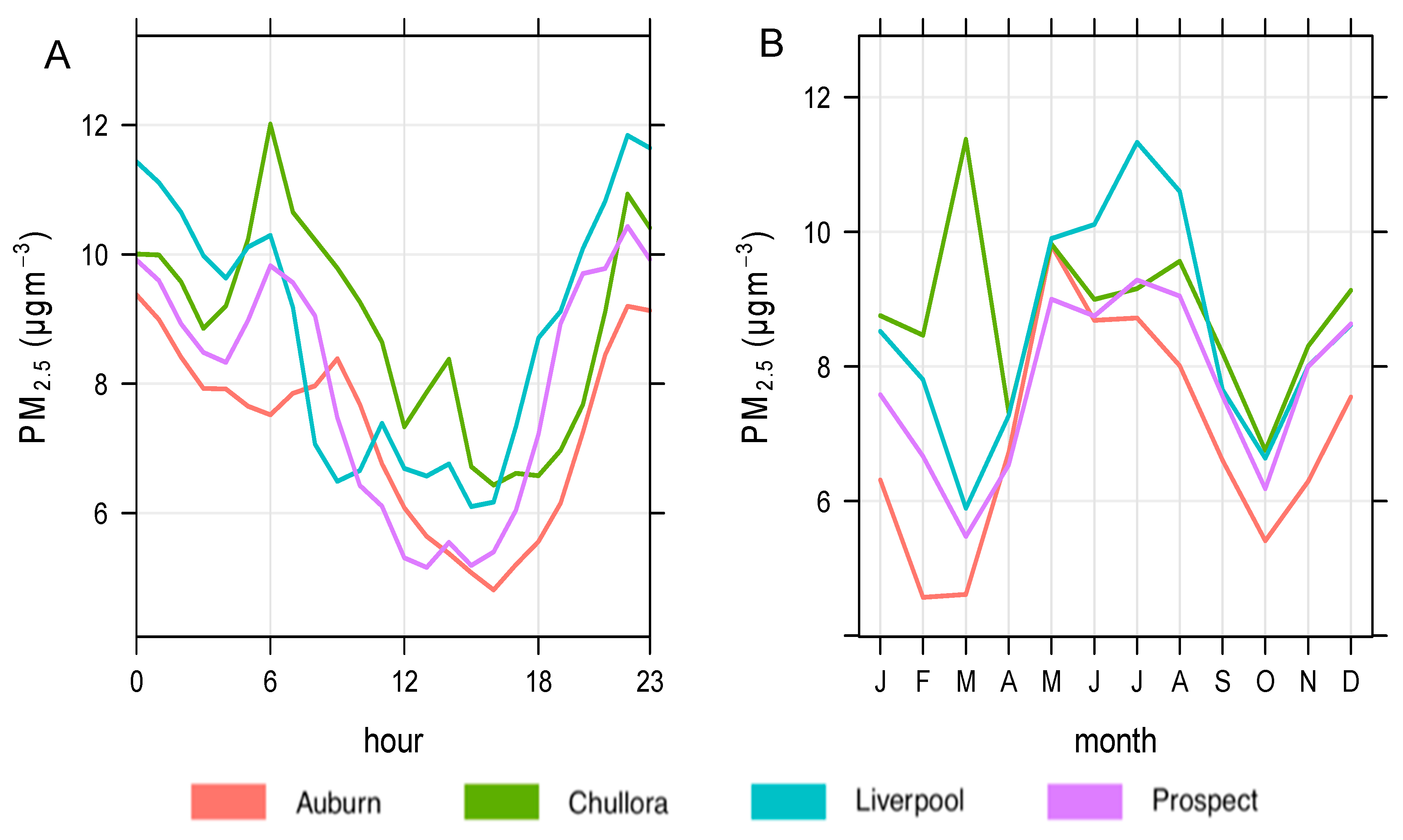 Atmosphere 10 00181 g007 Atmosphere 10 00181 g007
