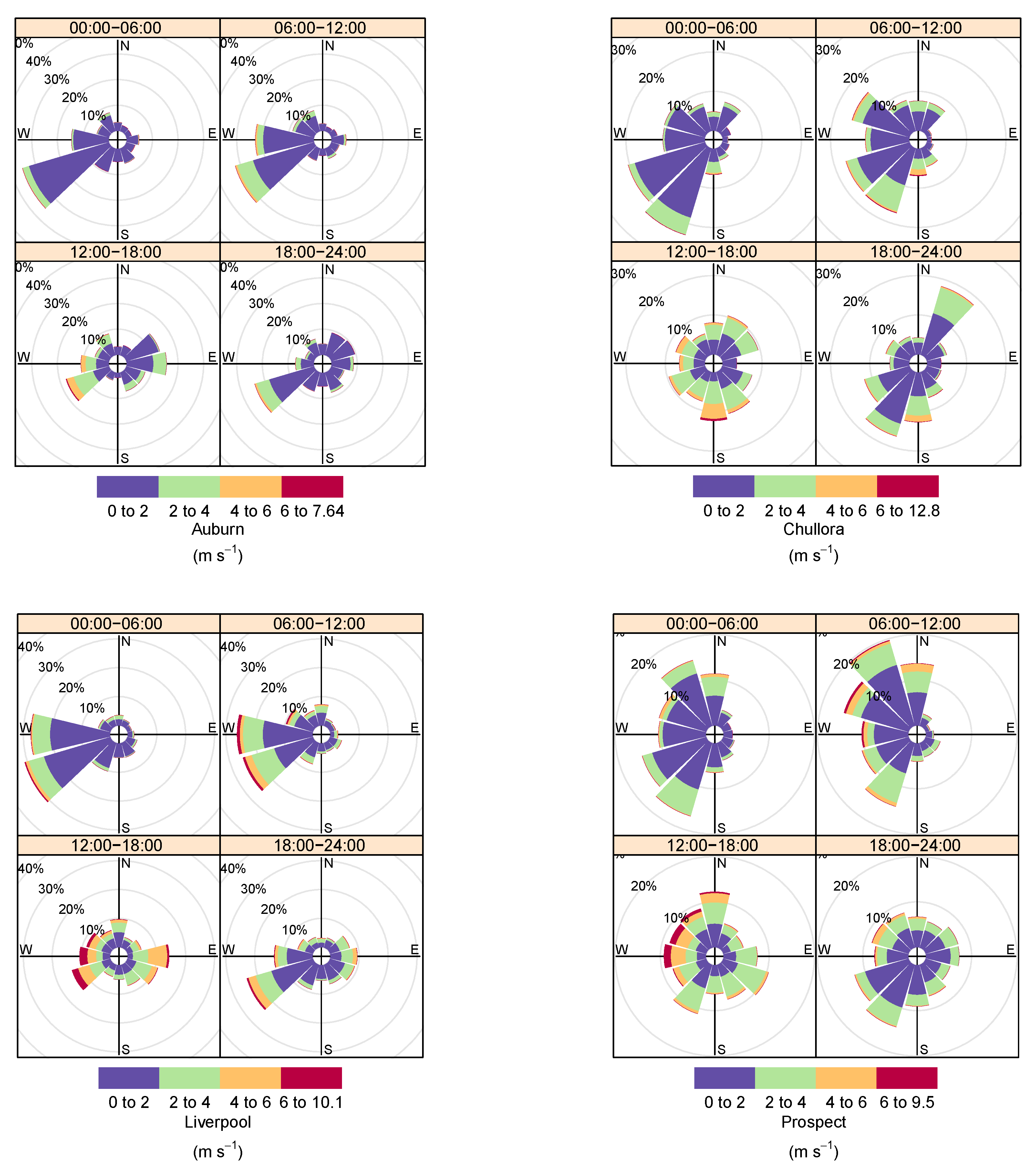 Atmosphere 10 00181 g0a1 Atmosphere 10 00181 g0a1